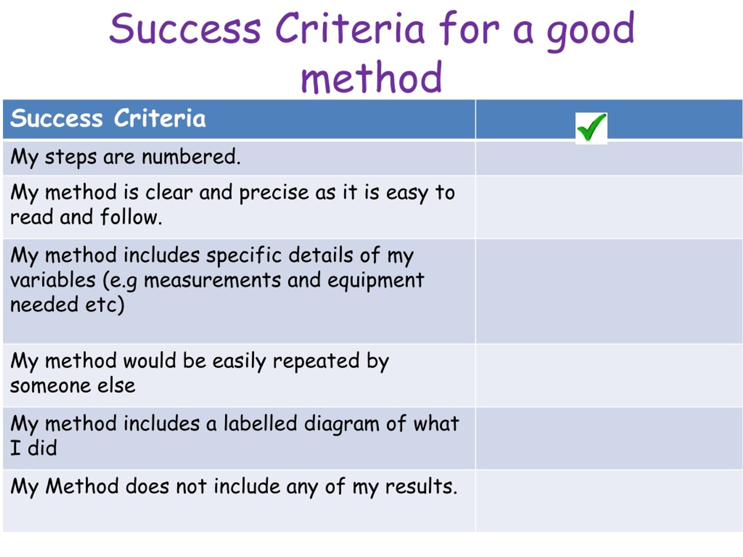 5 criteria for a good experiment