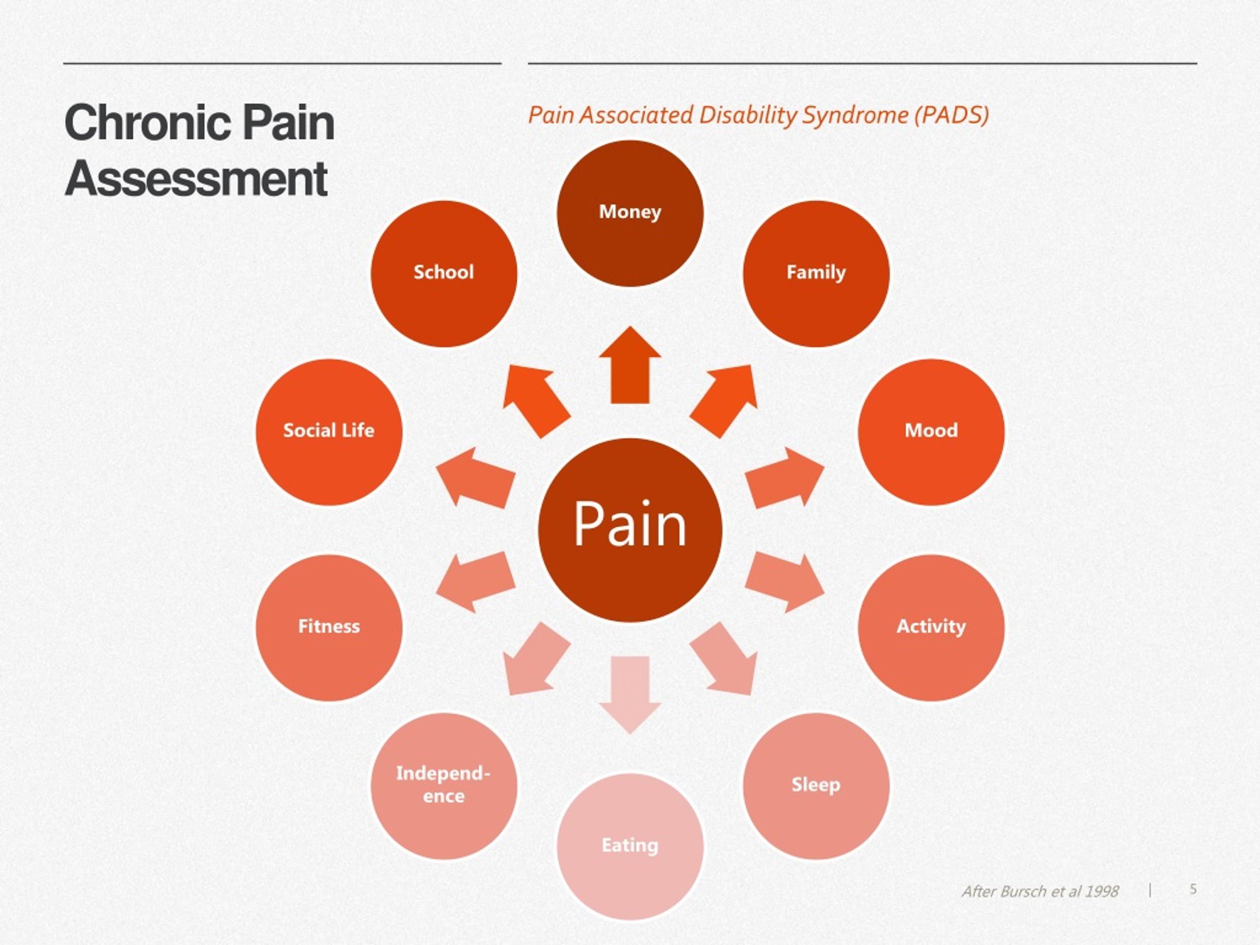 PPT - Pediatric Chronic Pain PowerPoint Presentation, free download ...