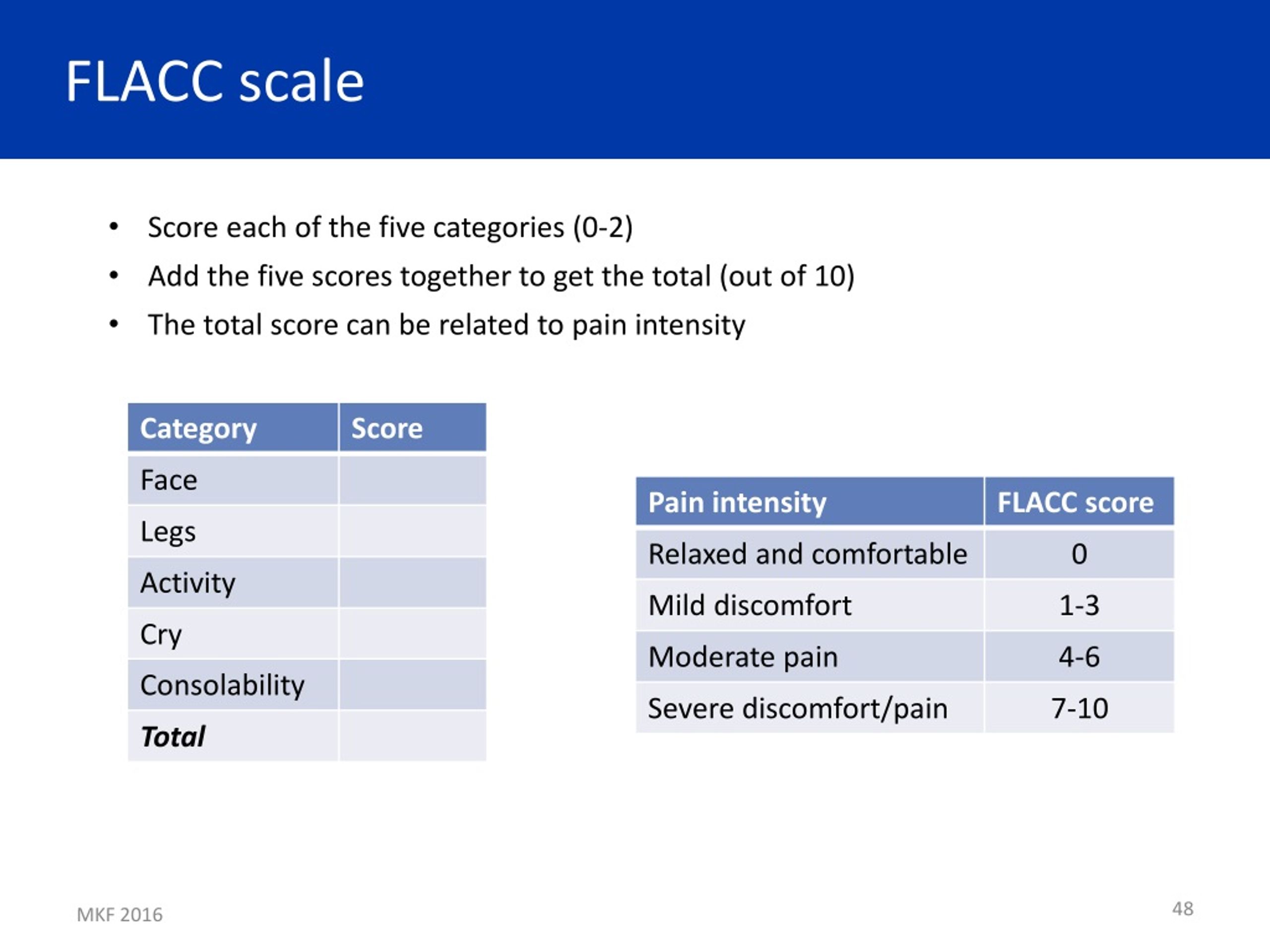 PPT - Pain Management in Palliative Care PowerPoint Presentation, free ...