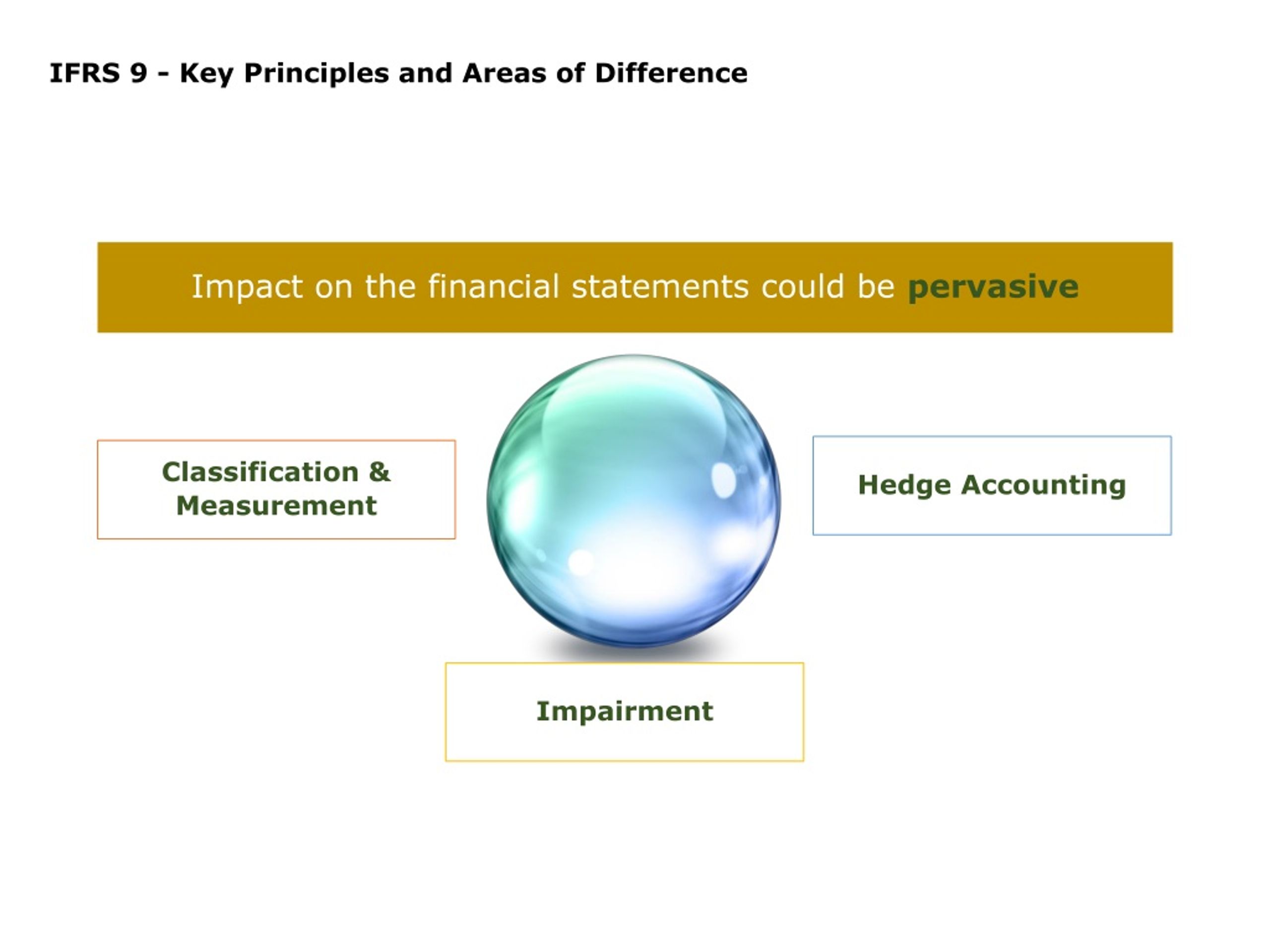 powerpoint presentation on ifrs 9