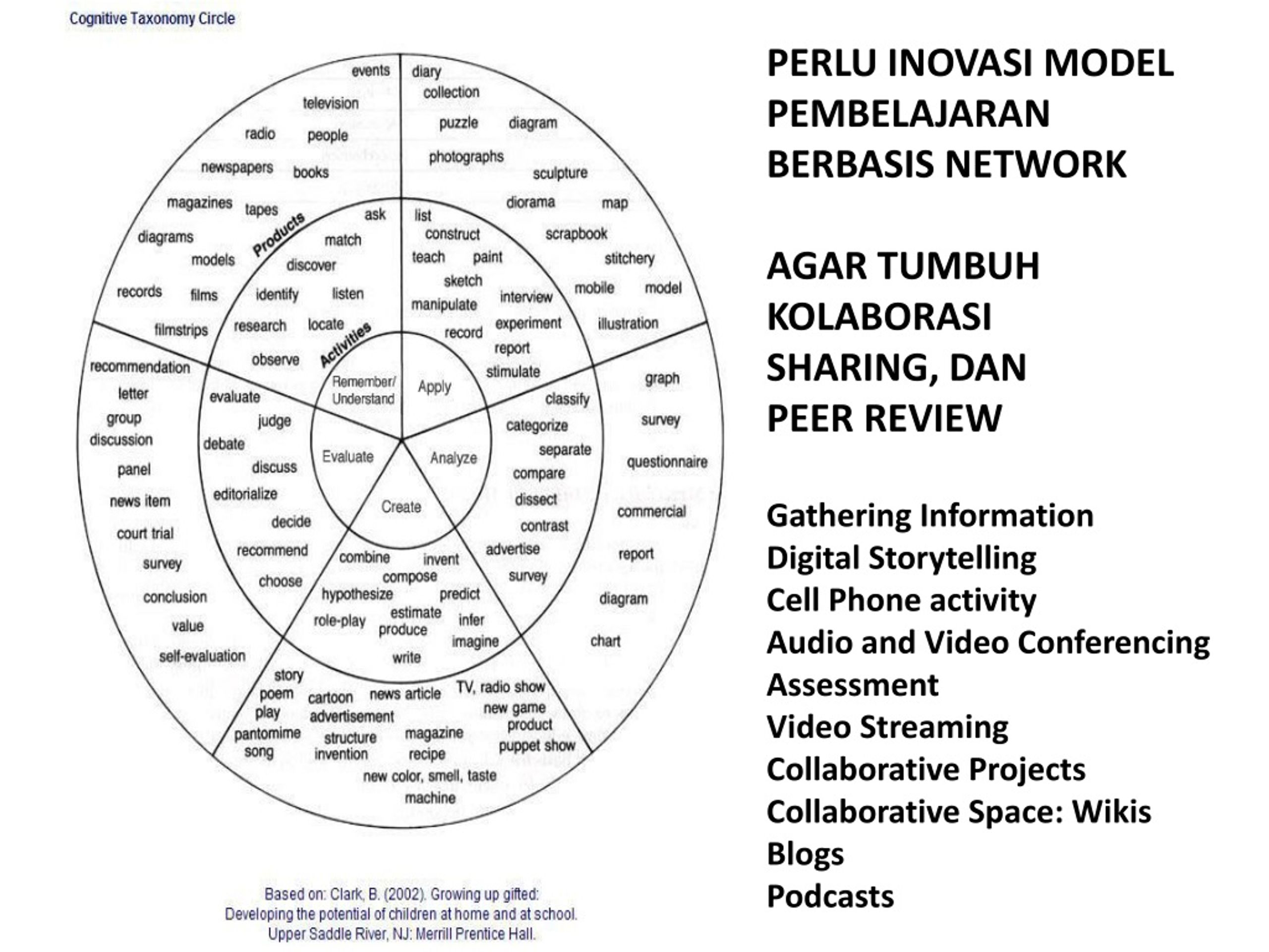 PPT - MODEL PEMBELAJARAN INOVATIF PowerPoint Presentation, Free ...