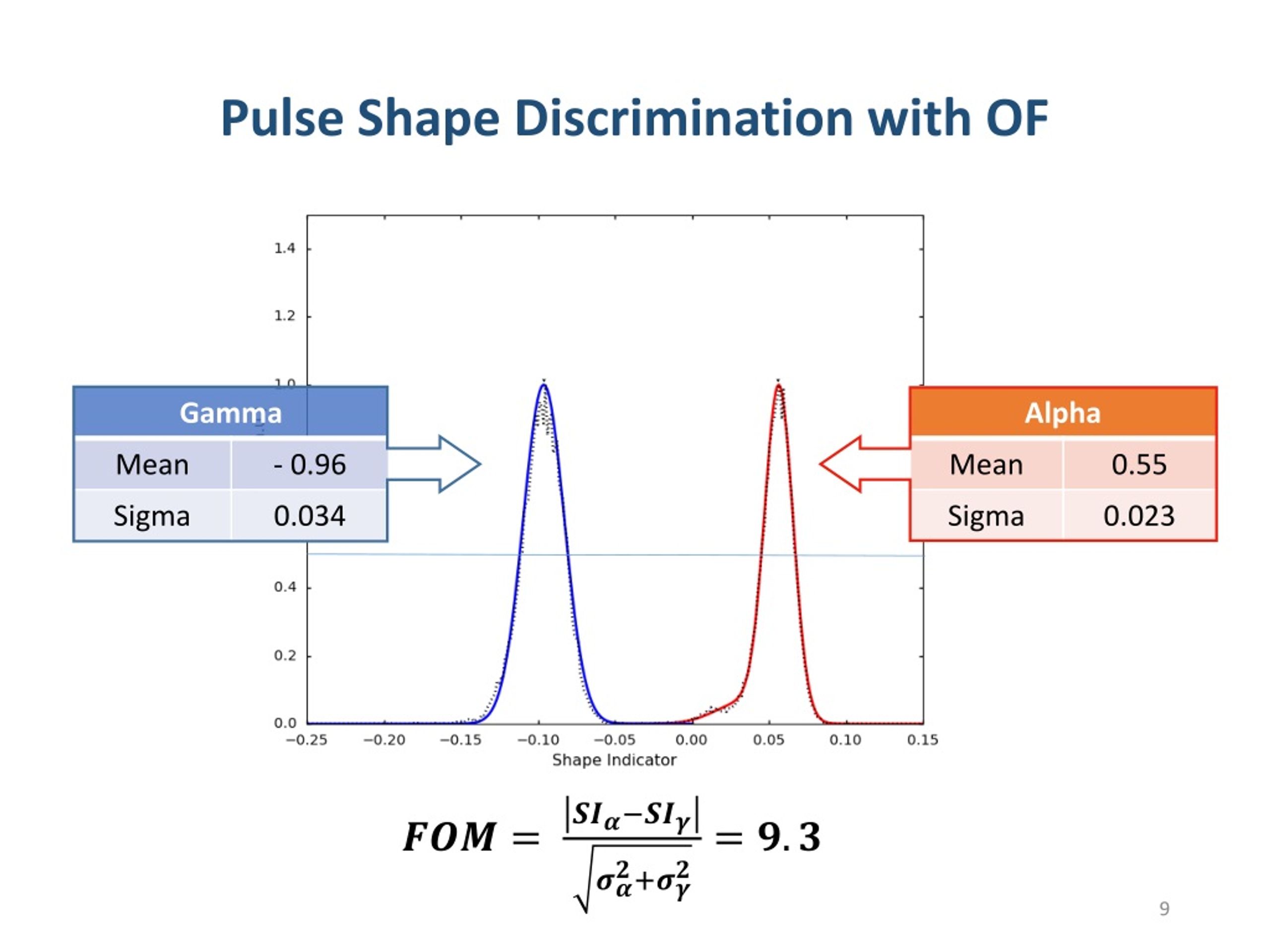 Shape analysis