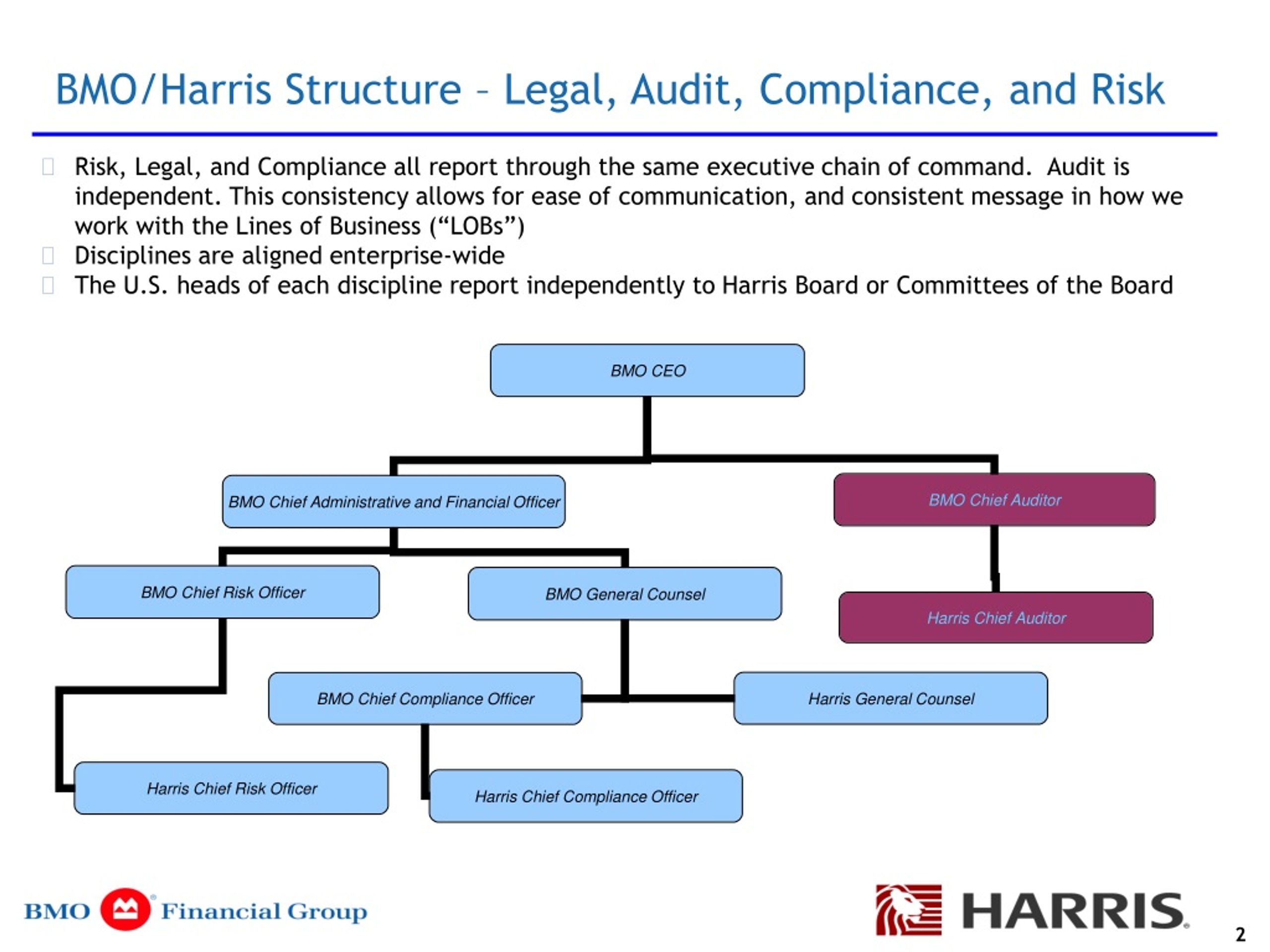 bmo harris subpoena processing