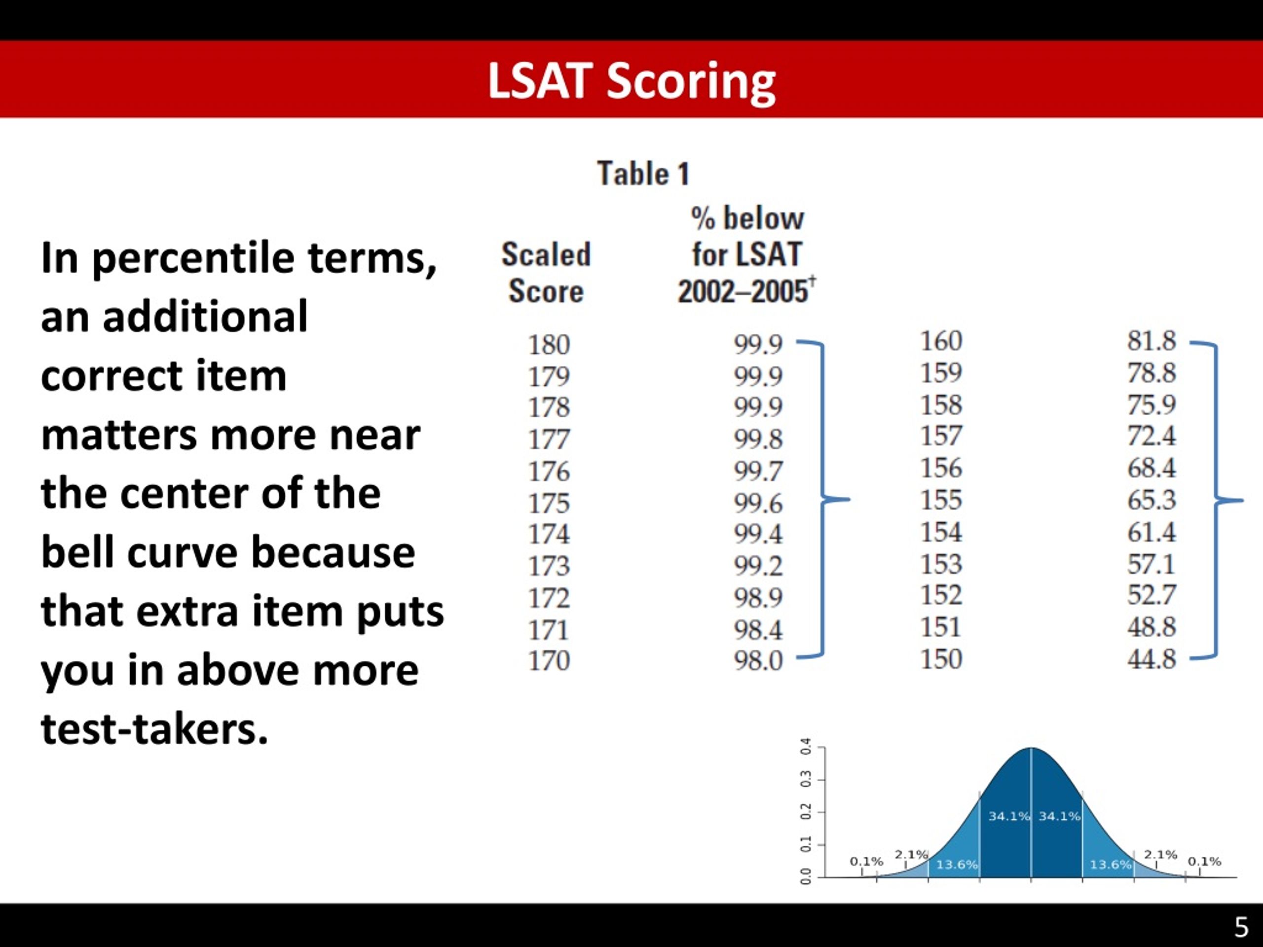 PPT LSAT Prep Sessions Introduction PowerPoint Presentation, free