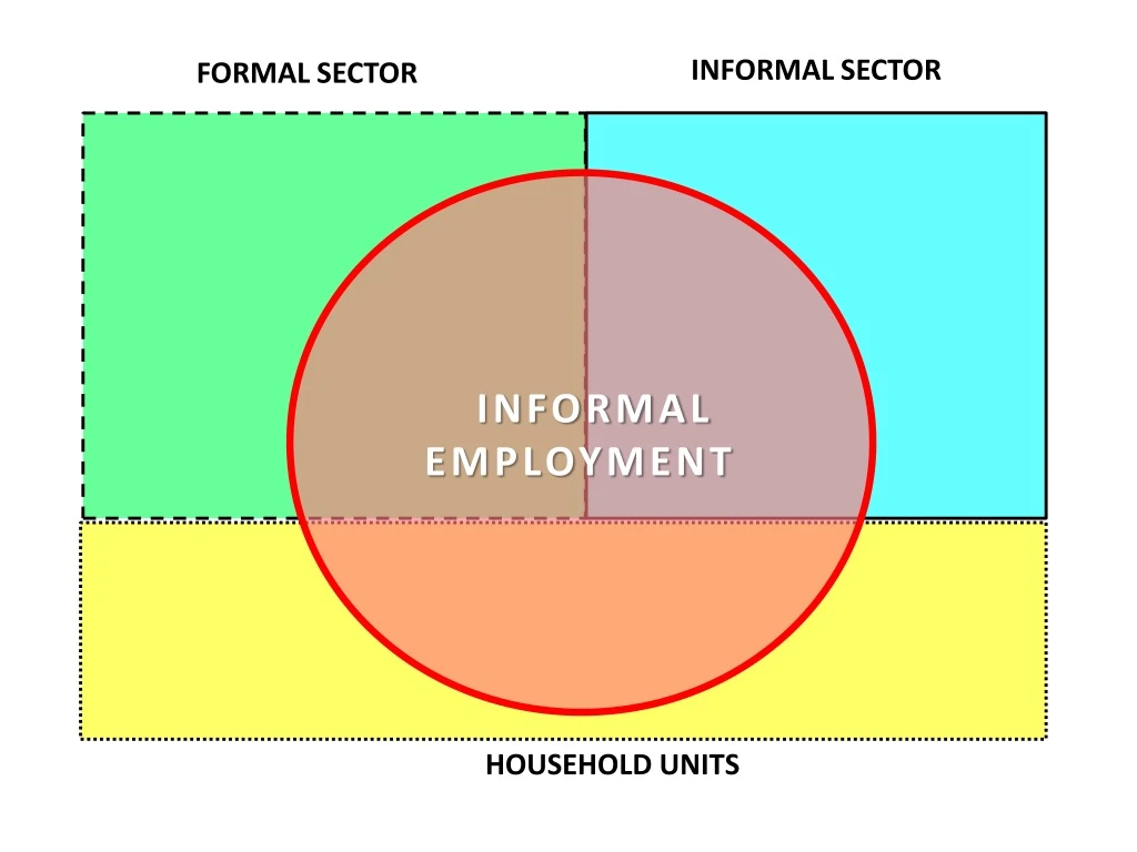 informal sector business plan