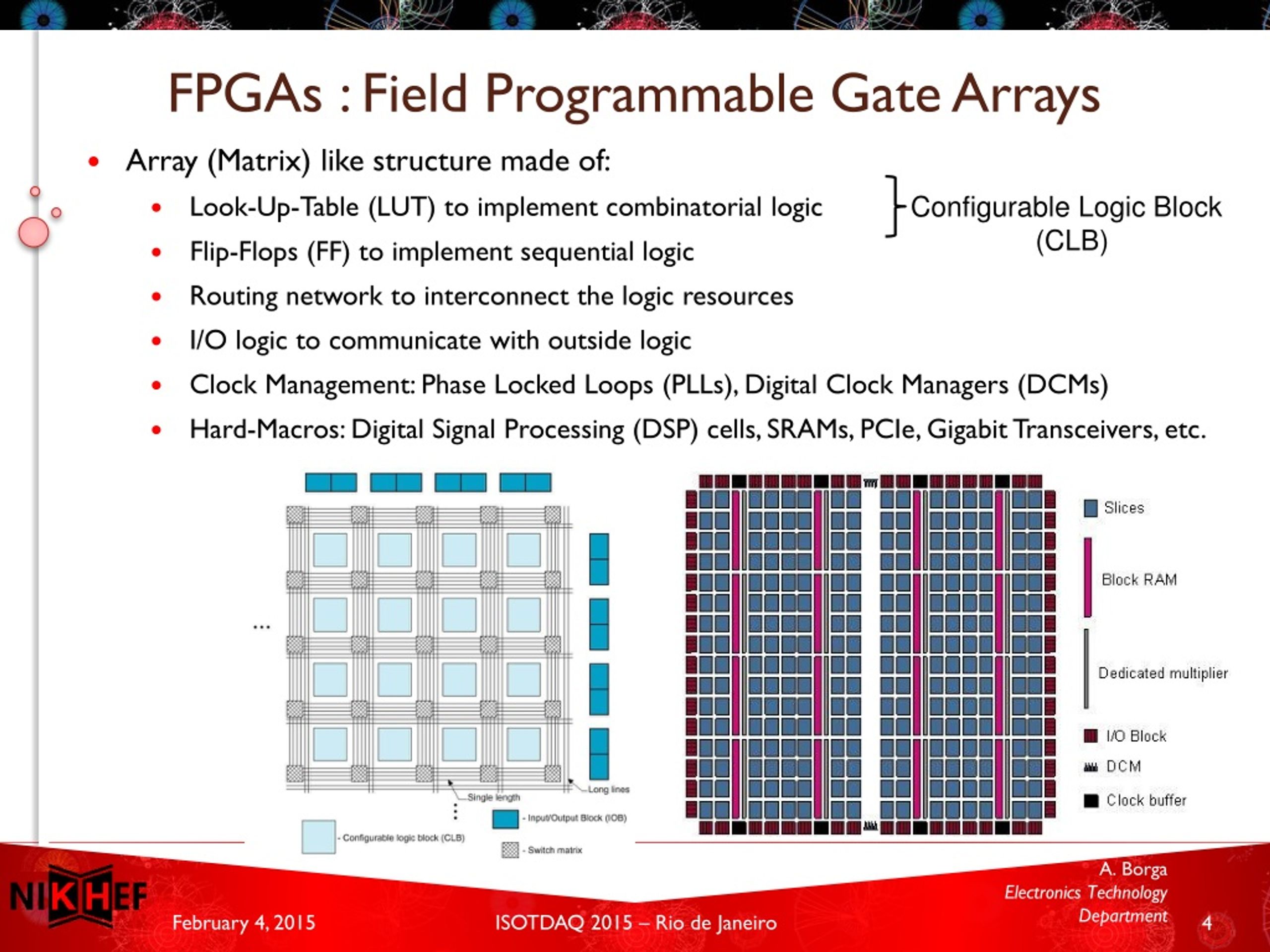 PPT - Advanced FPGA Design PowerPoint Presentation, Free Download - ID ...