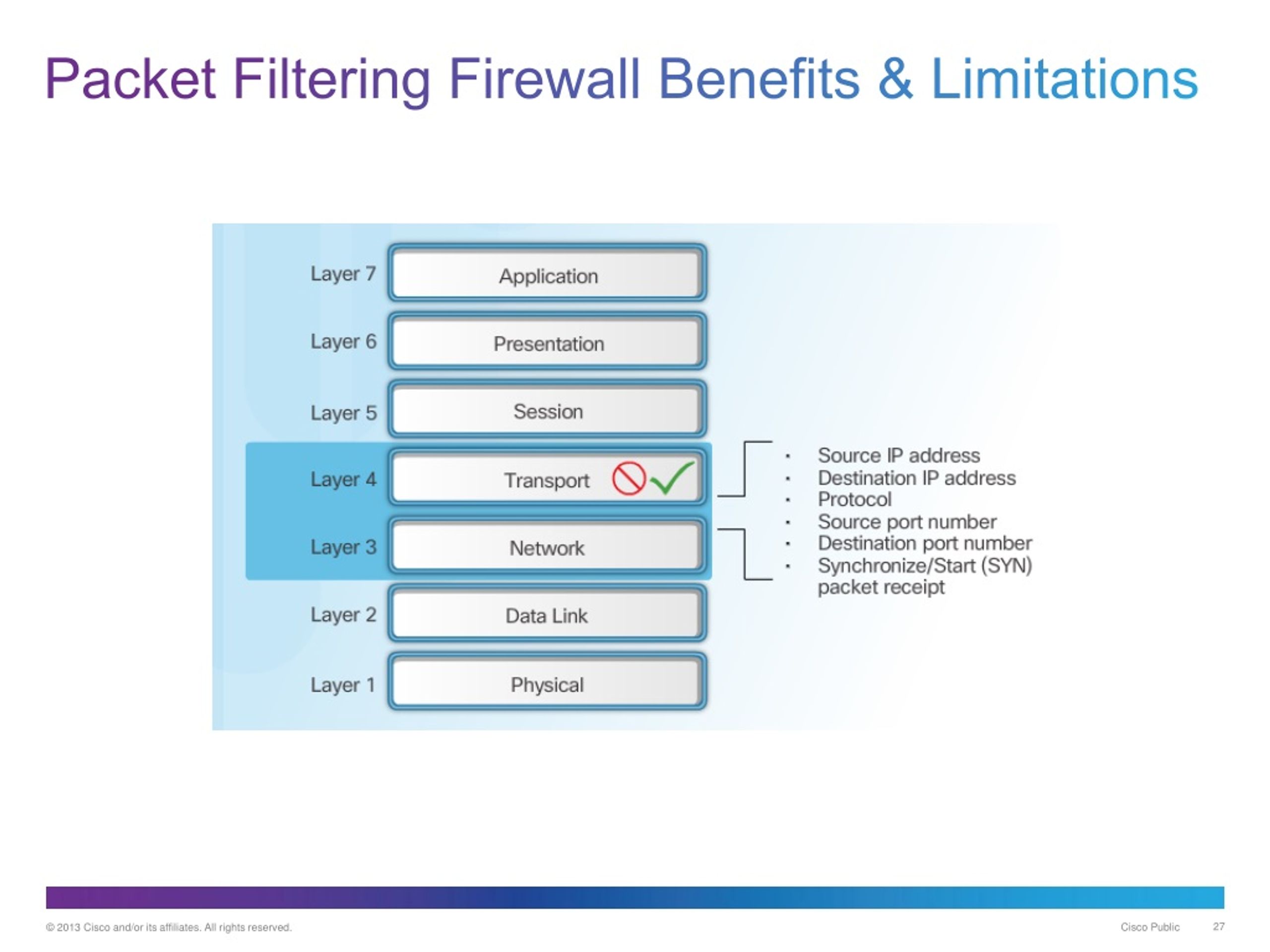 Установка и настройка filtering firewall