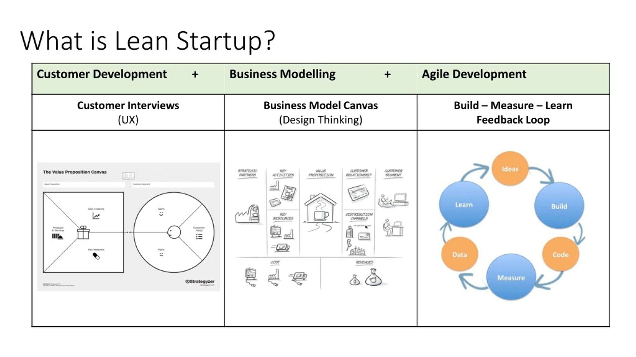 Бизнес модель lean startup