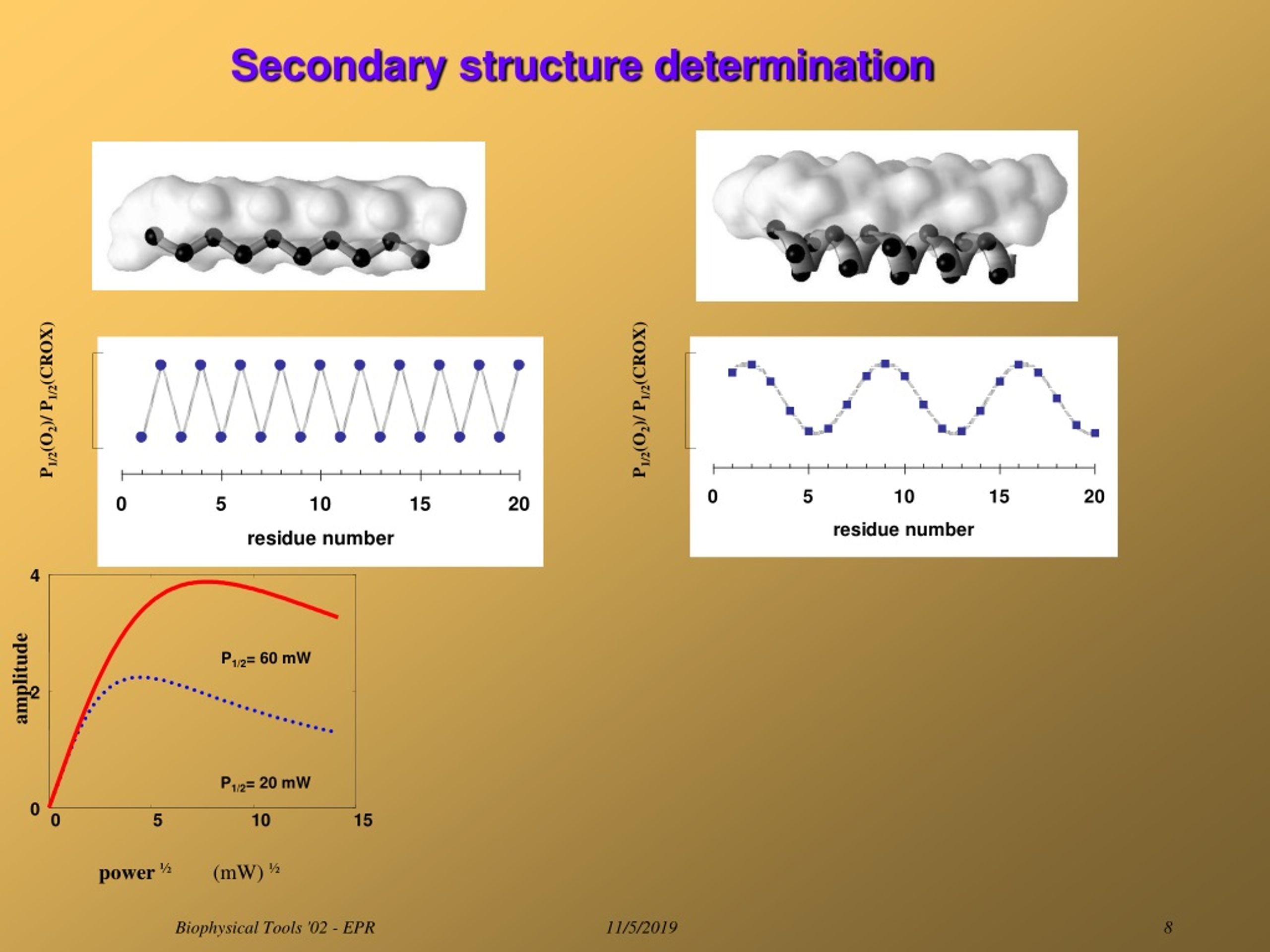 PPT - Electron Paramagnetic Resonance PowerPoint Presentation, Free ...