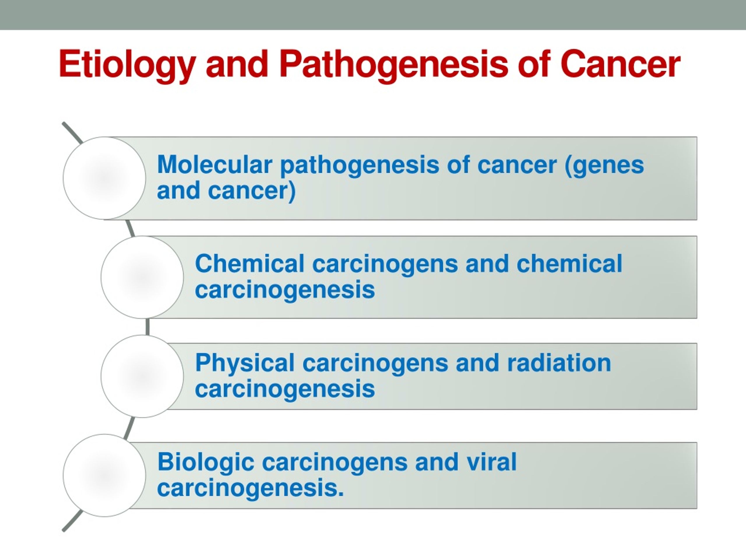 Ppt Etiology And Pathogenesis Of Cancer Powerpoint Presentation Free