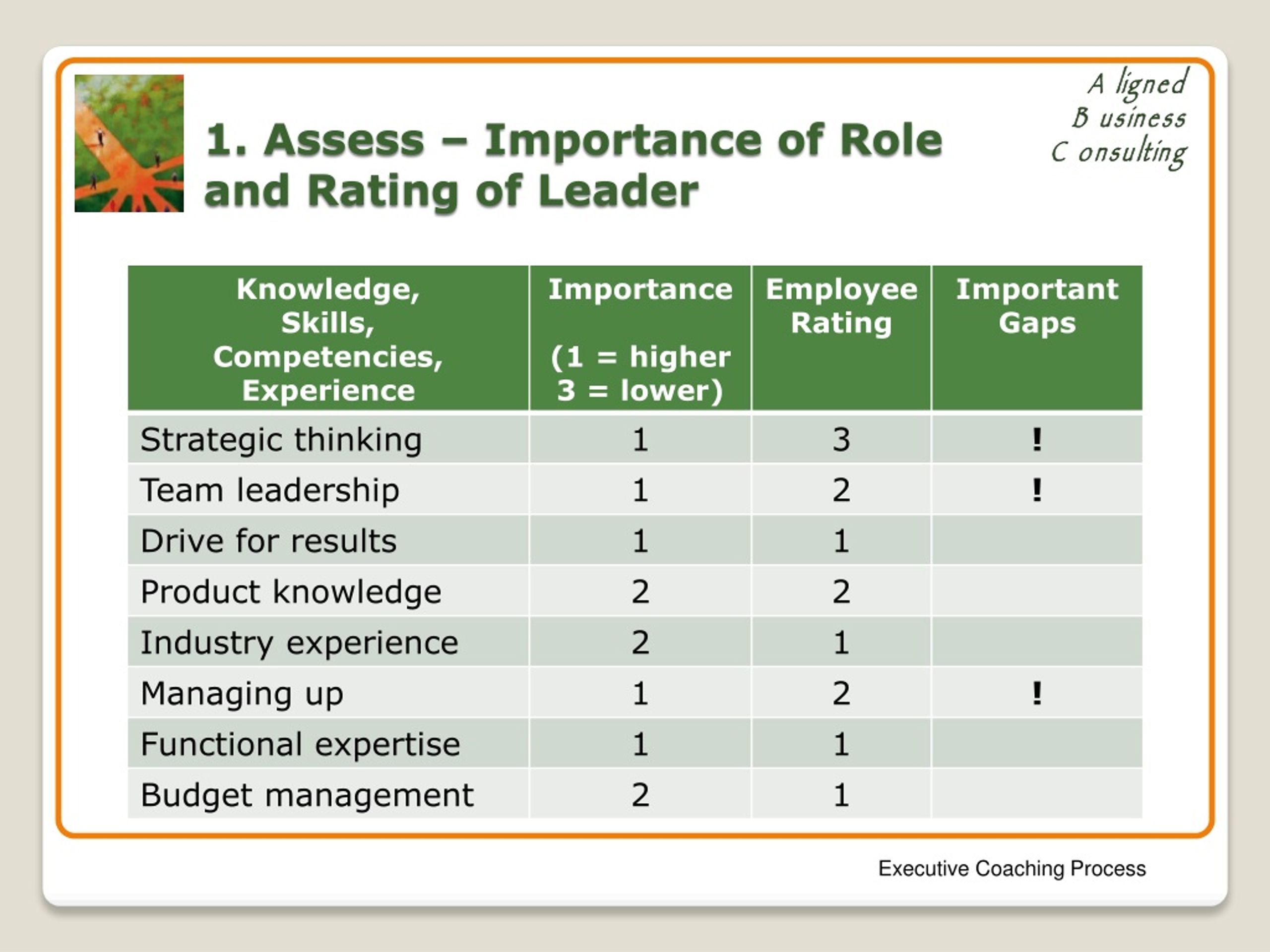 PPT - Executive Coaching Process PowerPoint Presentation, Free Download ...