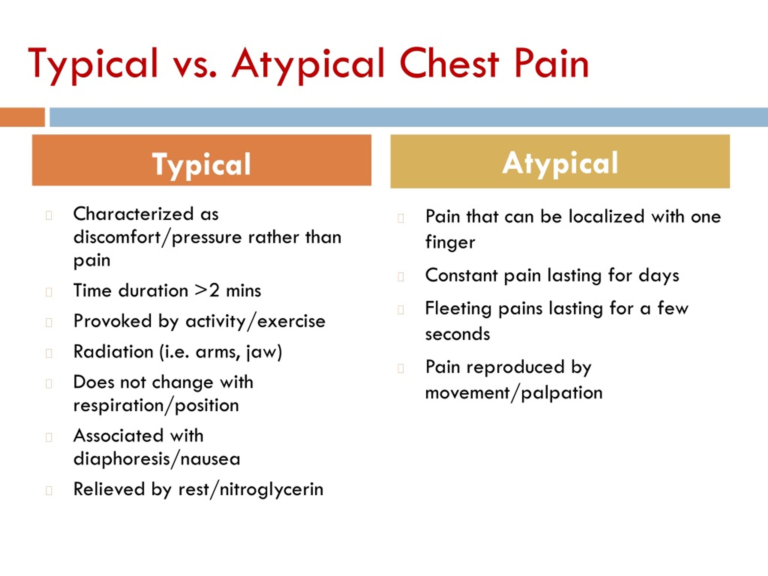 PPT - CHEST PAIN PowerPoint Presentation, Free Download - ID:8912424