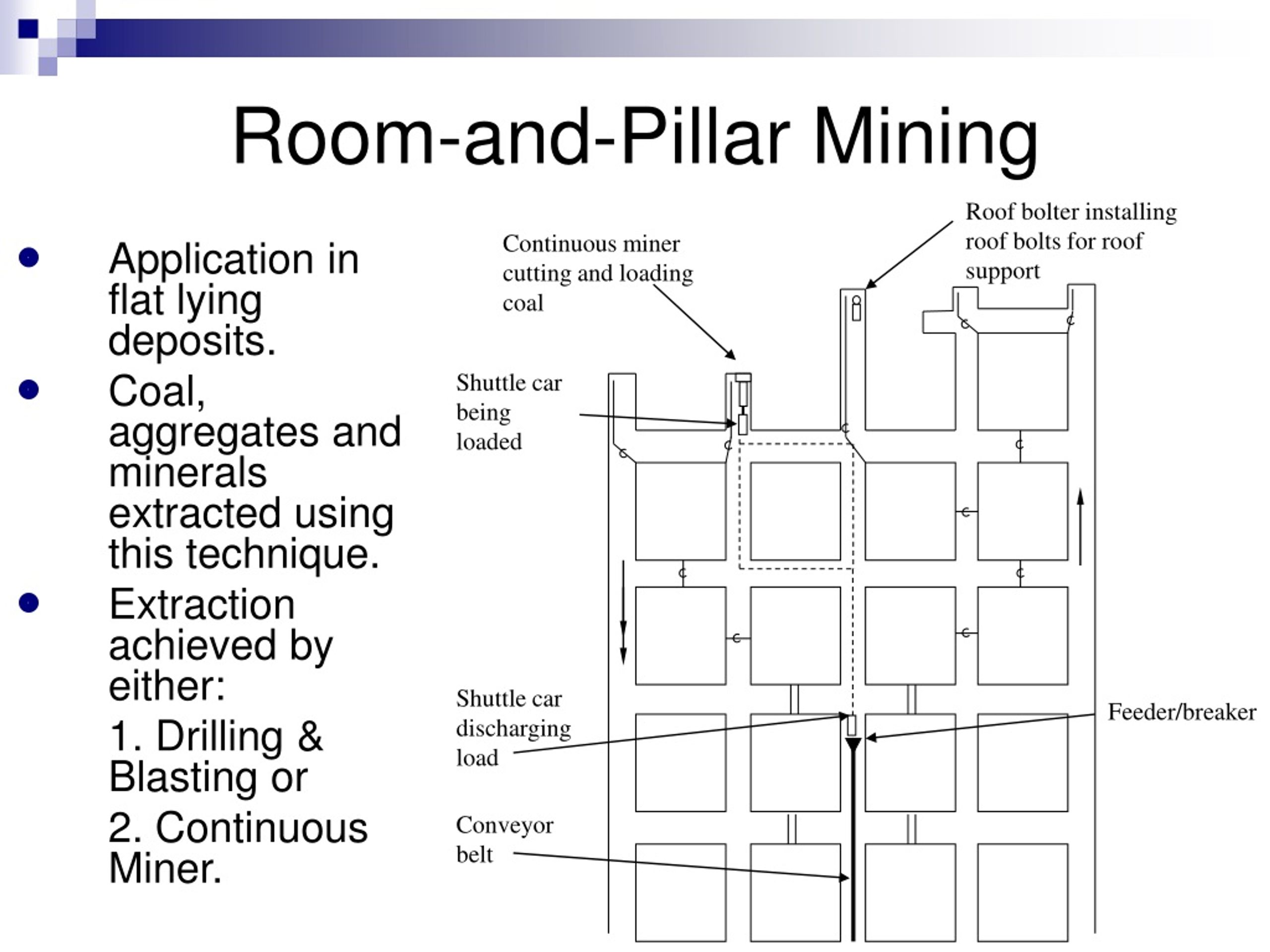 PPT MINING ENGINEERING PowerPoint Presentation Free Download ID PPT MINING ENGINEERING PowerPoint Presentation Free Download ID