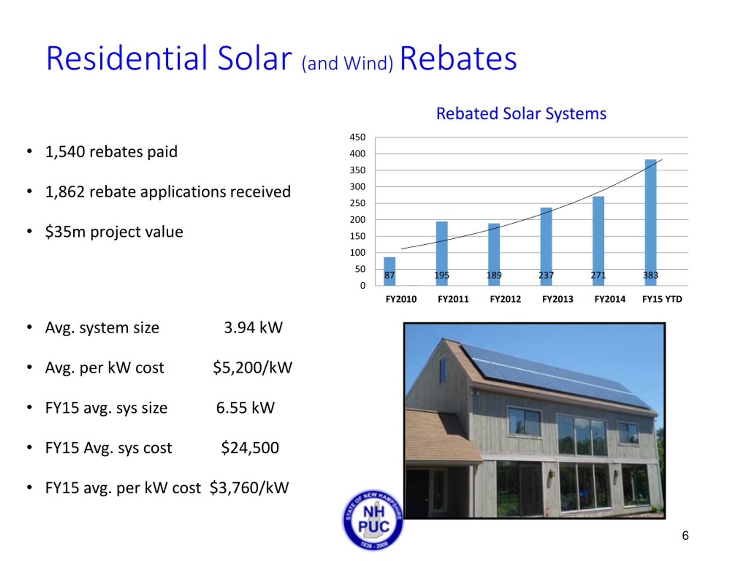 your-maximum-solar-rebate-perth-wa-subsidy-ultimate-guide