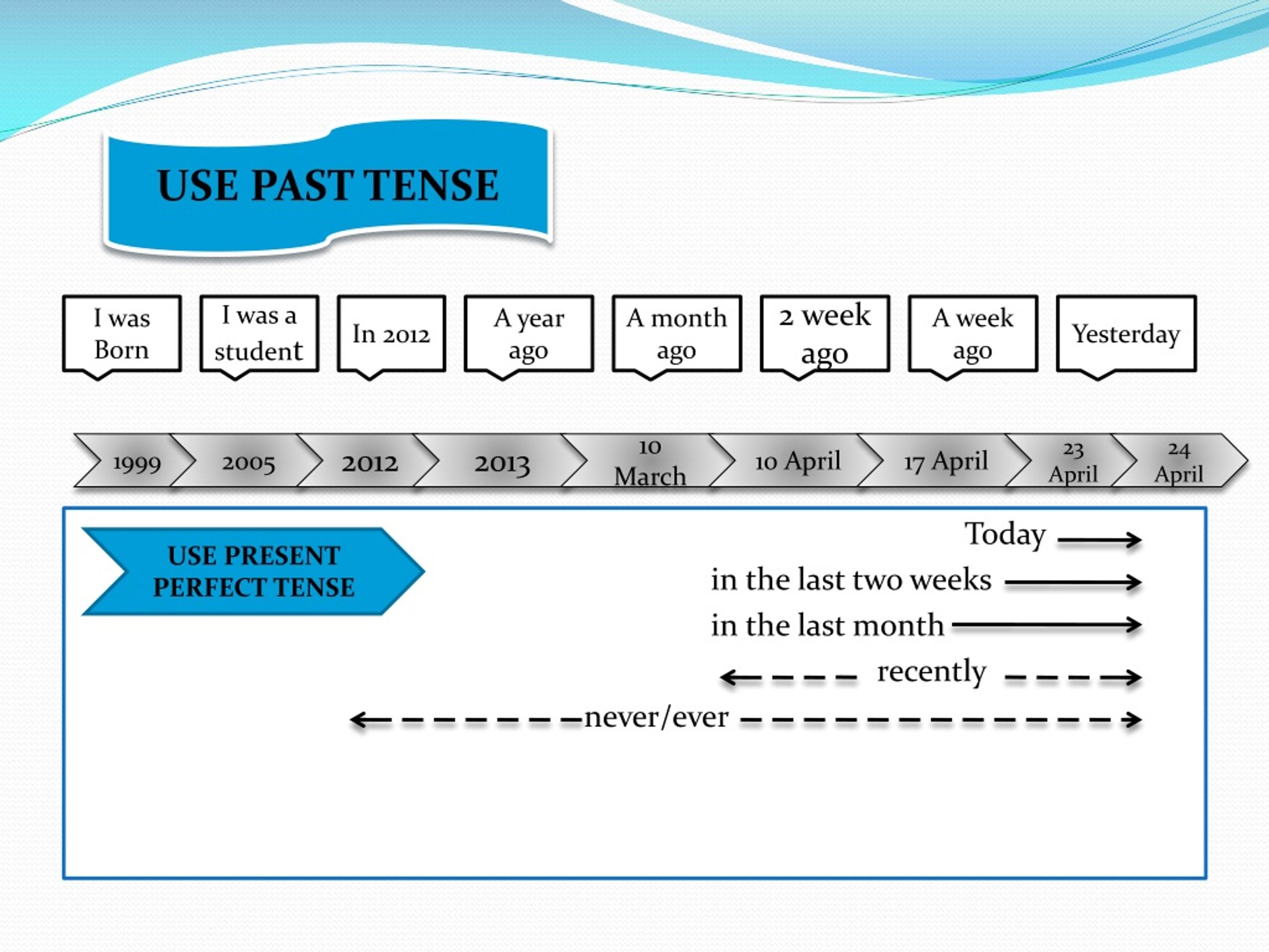 Review! Last week we were using the past tense. - ppt download