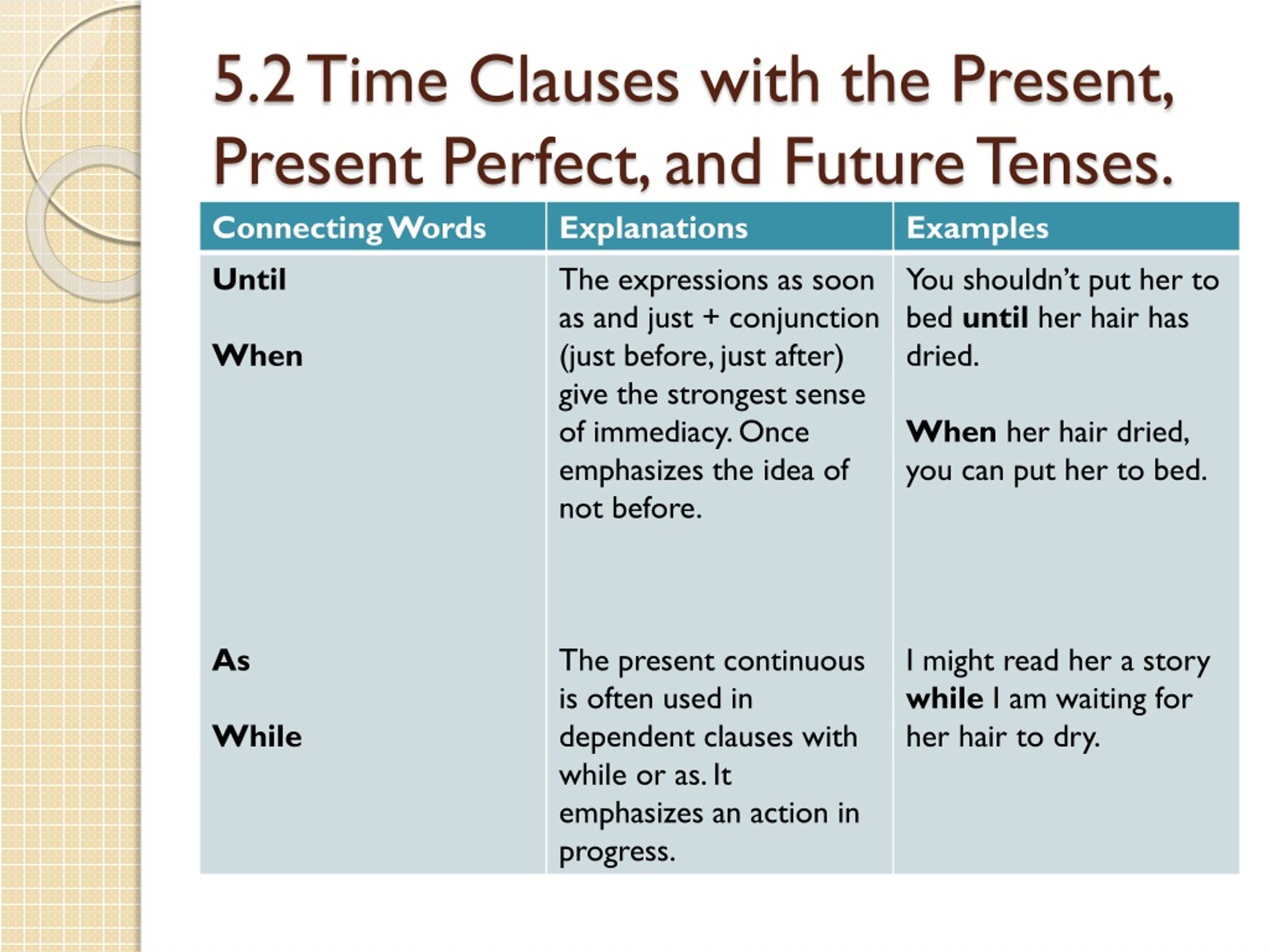 Future time clauses. Time Clauses. Time Clauses в английском. Future Tenses, time Clauses. Time Clauses present perfect.