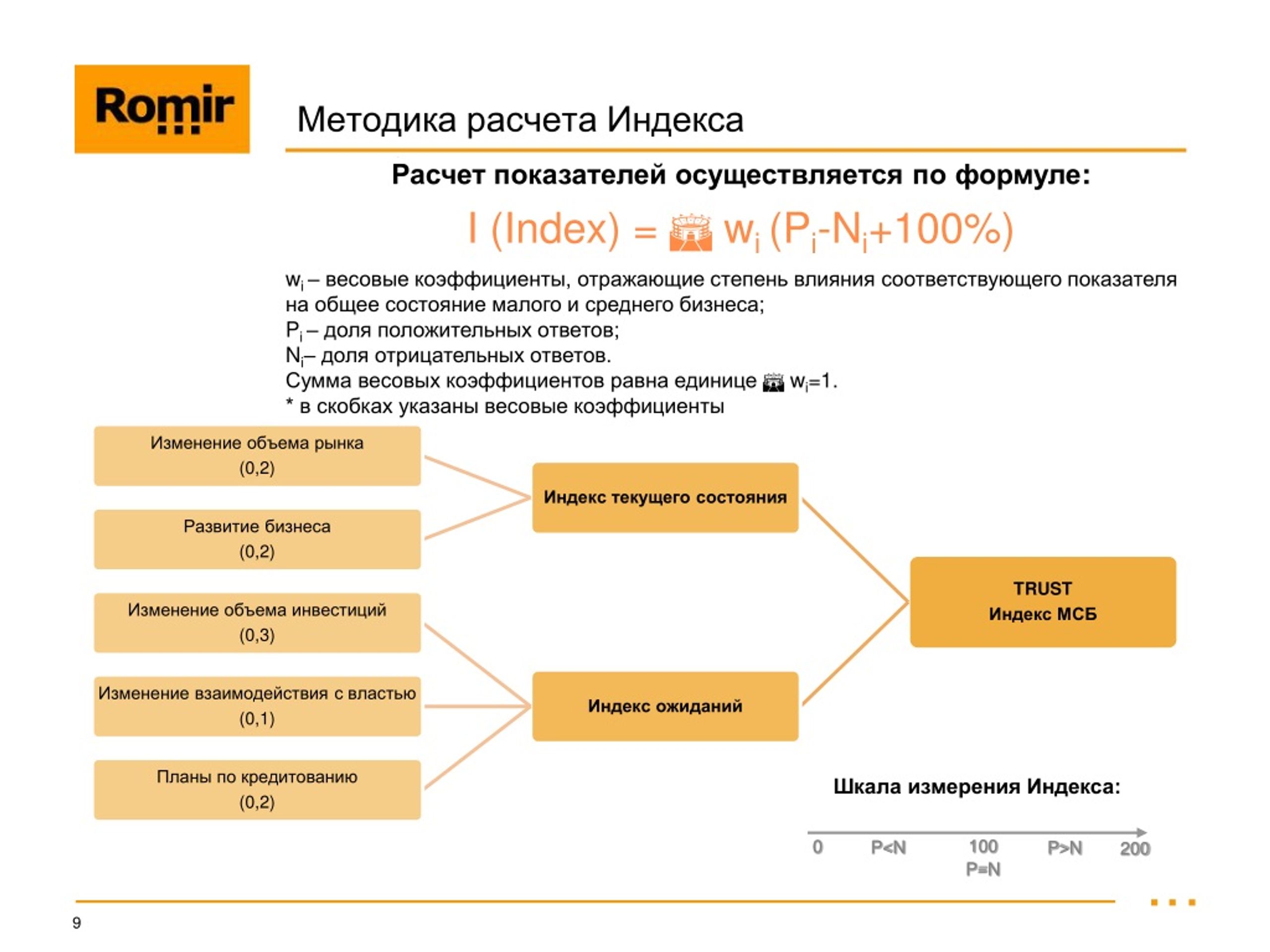 Ваш расчет. Методика расчета показателей. Методика расчета индексов. Методика расчета индекса удовлетворенности потребителей. Индекс удовлетворенности потребителей формула.