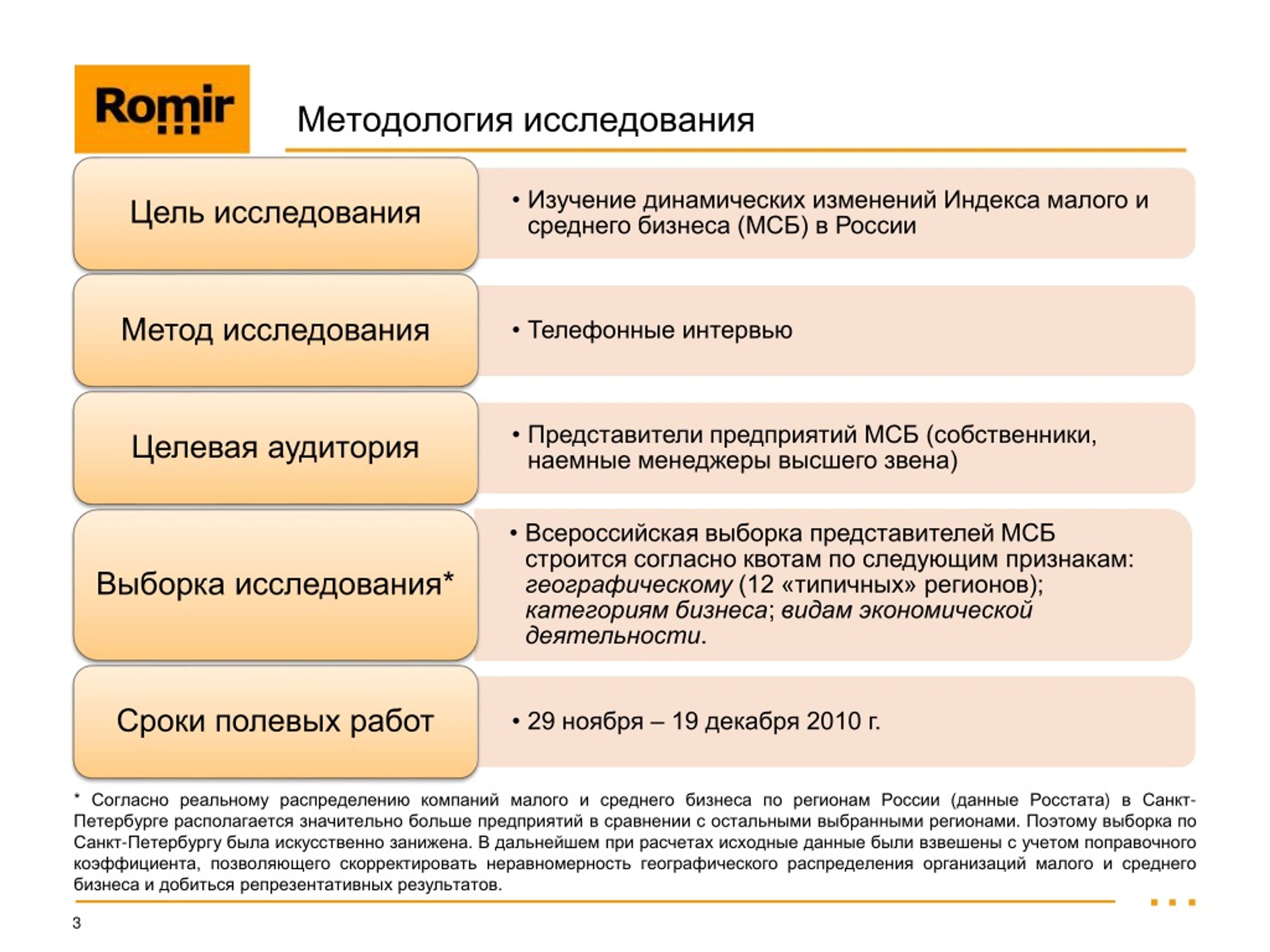 Индекс мало. Методы изучения целевой аудитории. Цель исследования в методологии это. Цель исследования малых предприятий. Методология исследования представителей ЭТП.