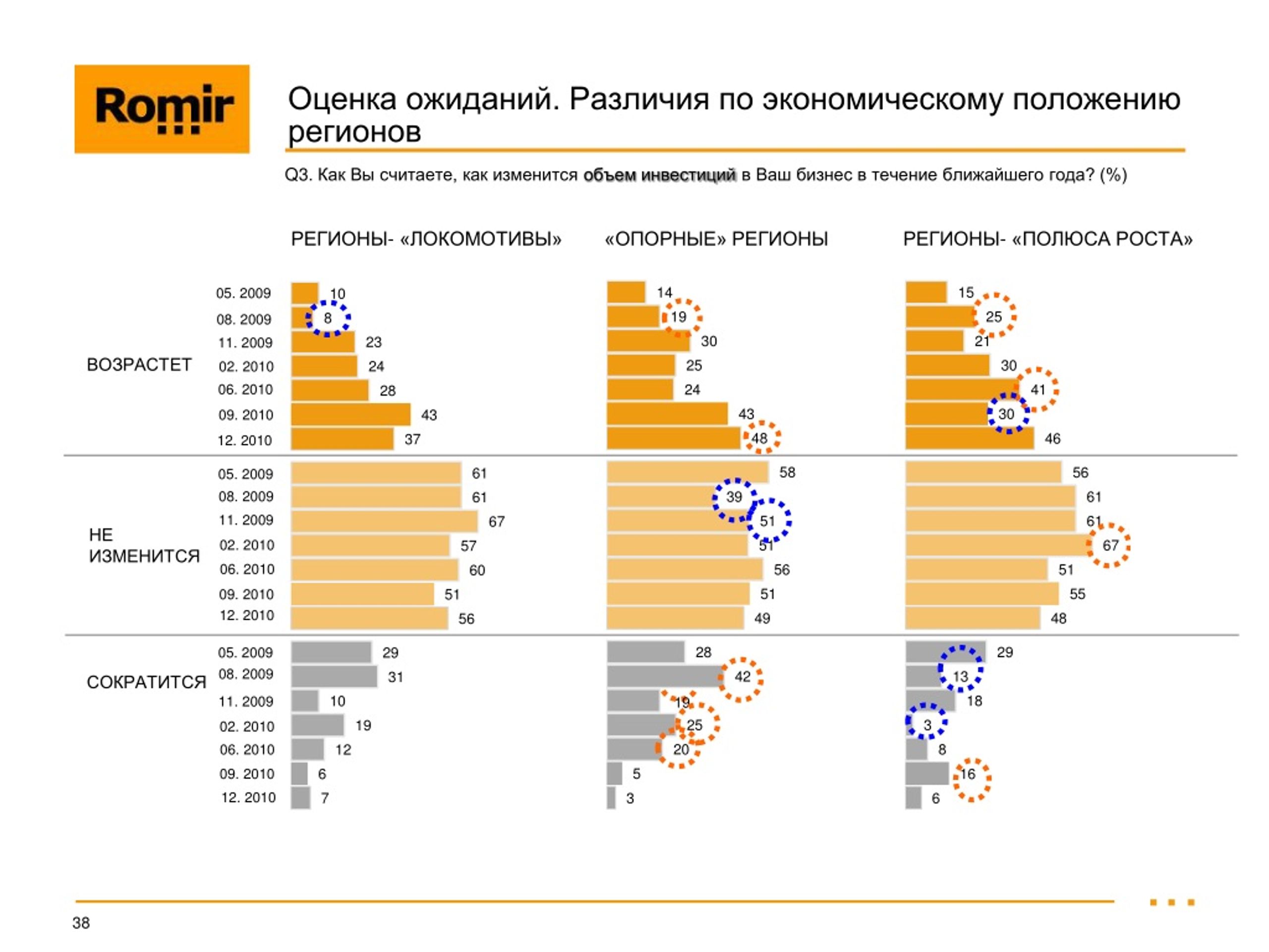 Регион влияния. Регионы локомотивы роста. Оценка экономического положения. Опорные регионы. Регионы локомотивы роста в РФ.