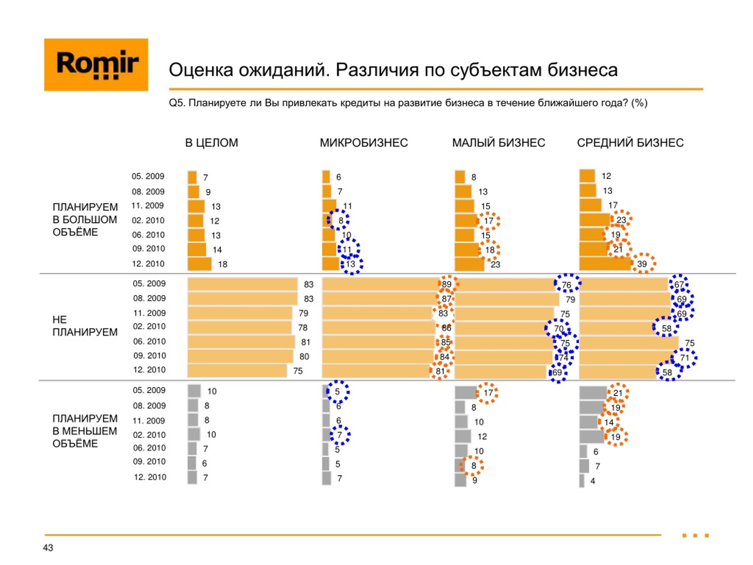 Ожидание оценки. Микробизнес и малый бизнес. Малый бизнес и средний бизнес отличия. Микробизнес малый бизнес средний бизнес крупный бизнес. Различие малого микро и среднего бизнеса.