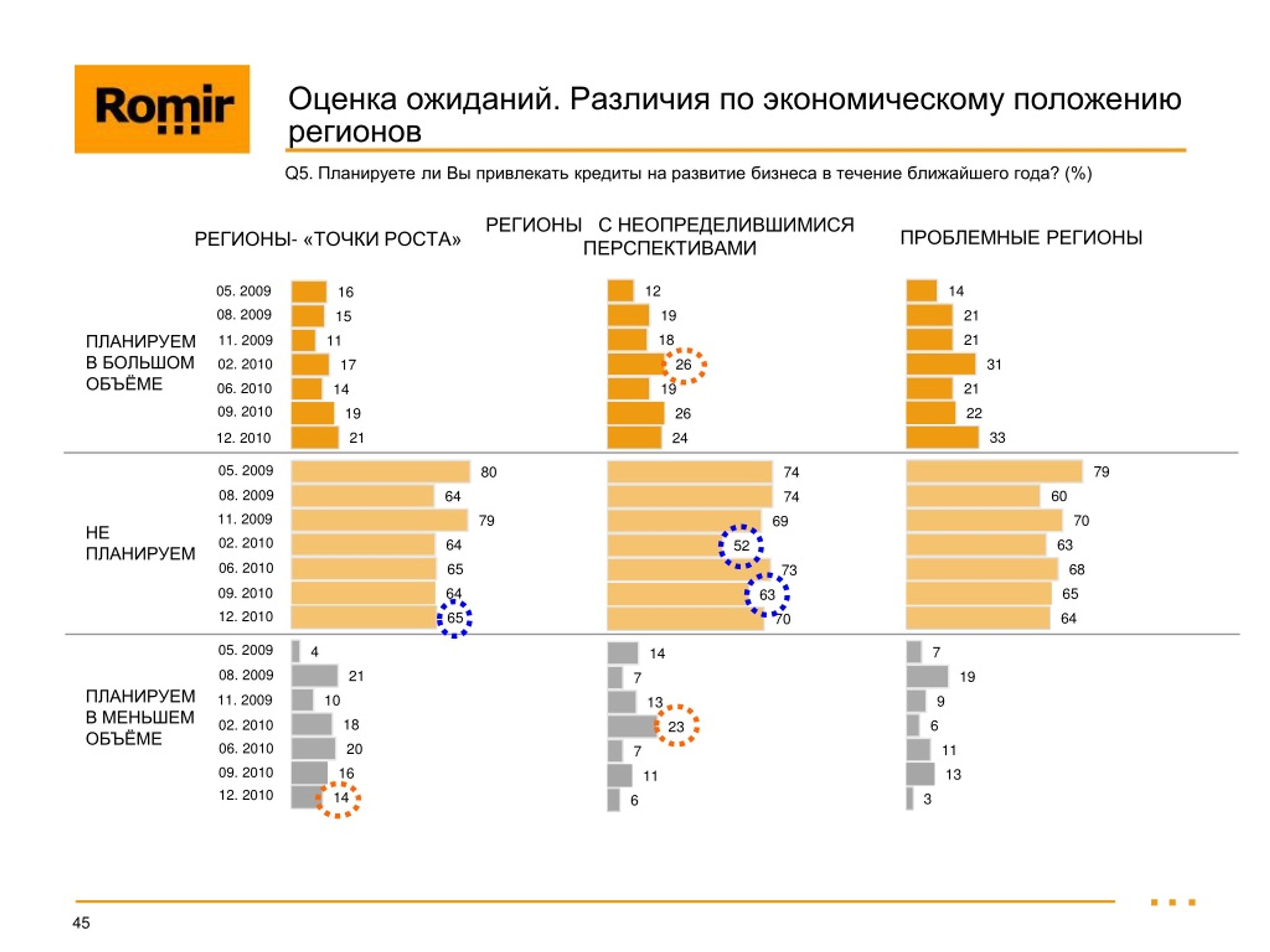 Хозяйственная оценка. Точки роста экономики региона. Оценка экономического роста. Экономический рост регионов. Оценка экономического положения.