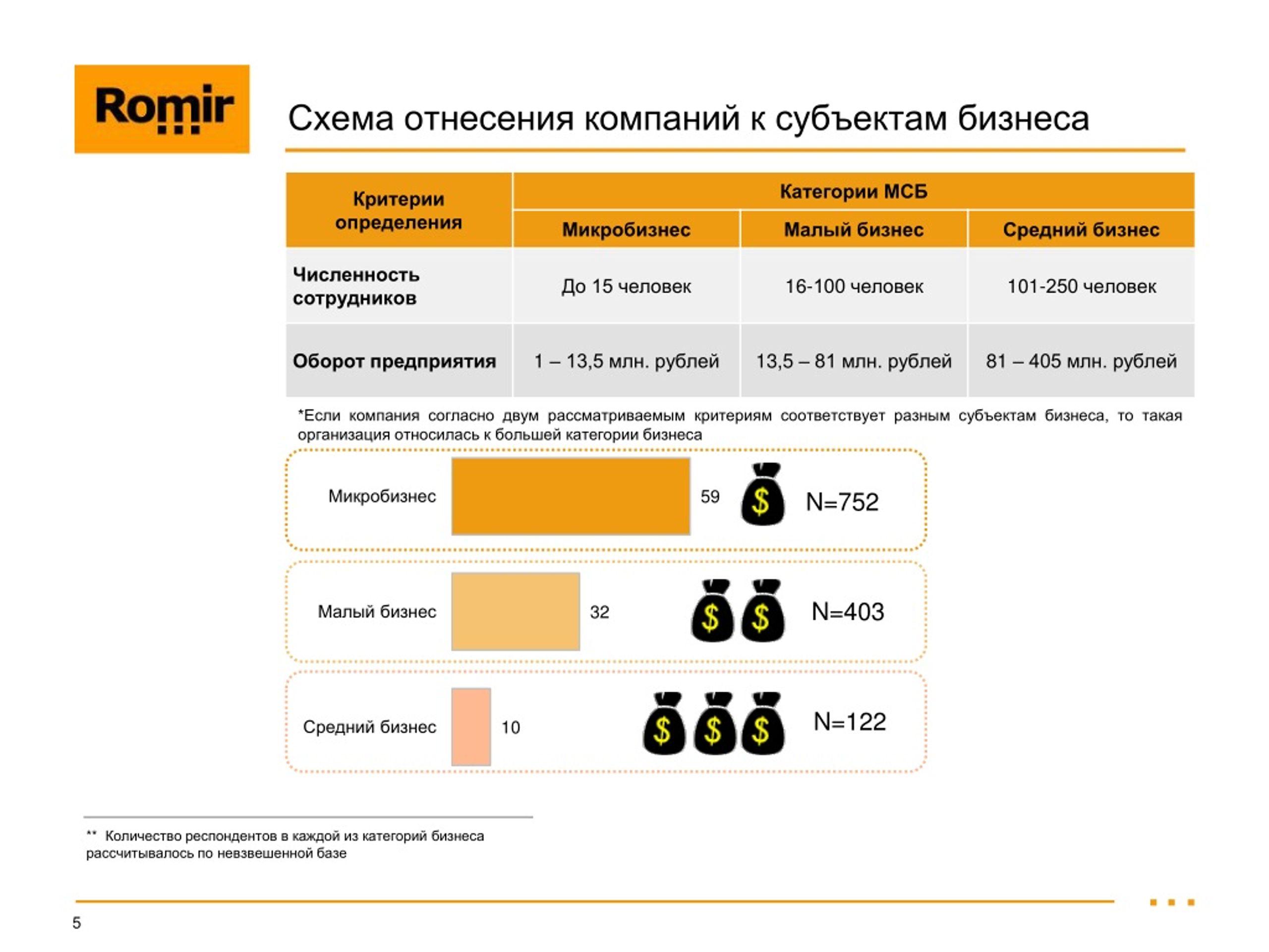 Категории компаний. Критерии МСБ. Критерии отнесения к МСБ. Категории бизнеса. Категория бизнеса предприятия что это.