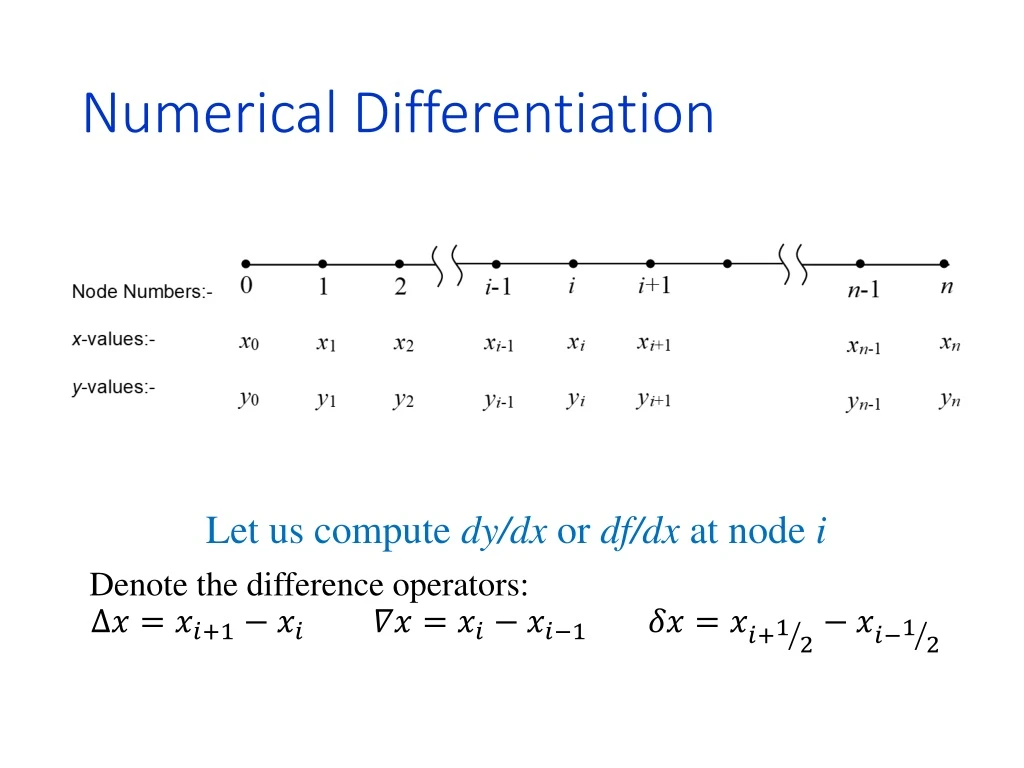 numerical differentiation n.