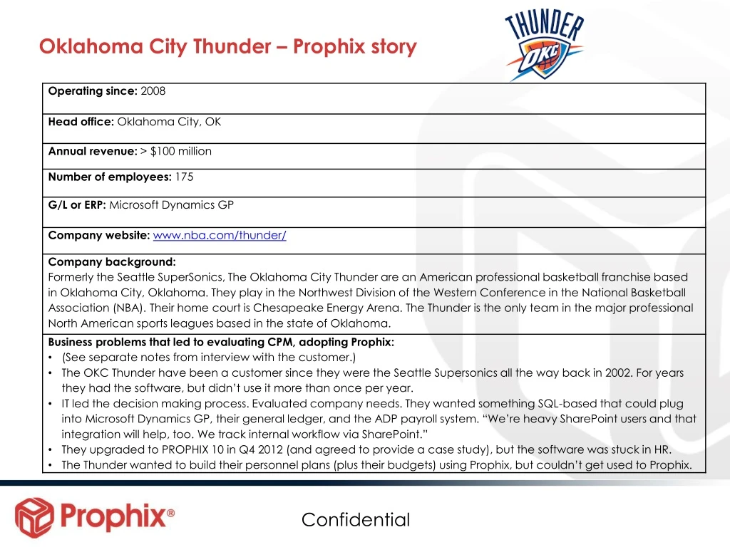 oklahoma city thunder prophix story n.