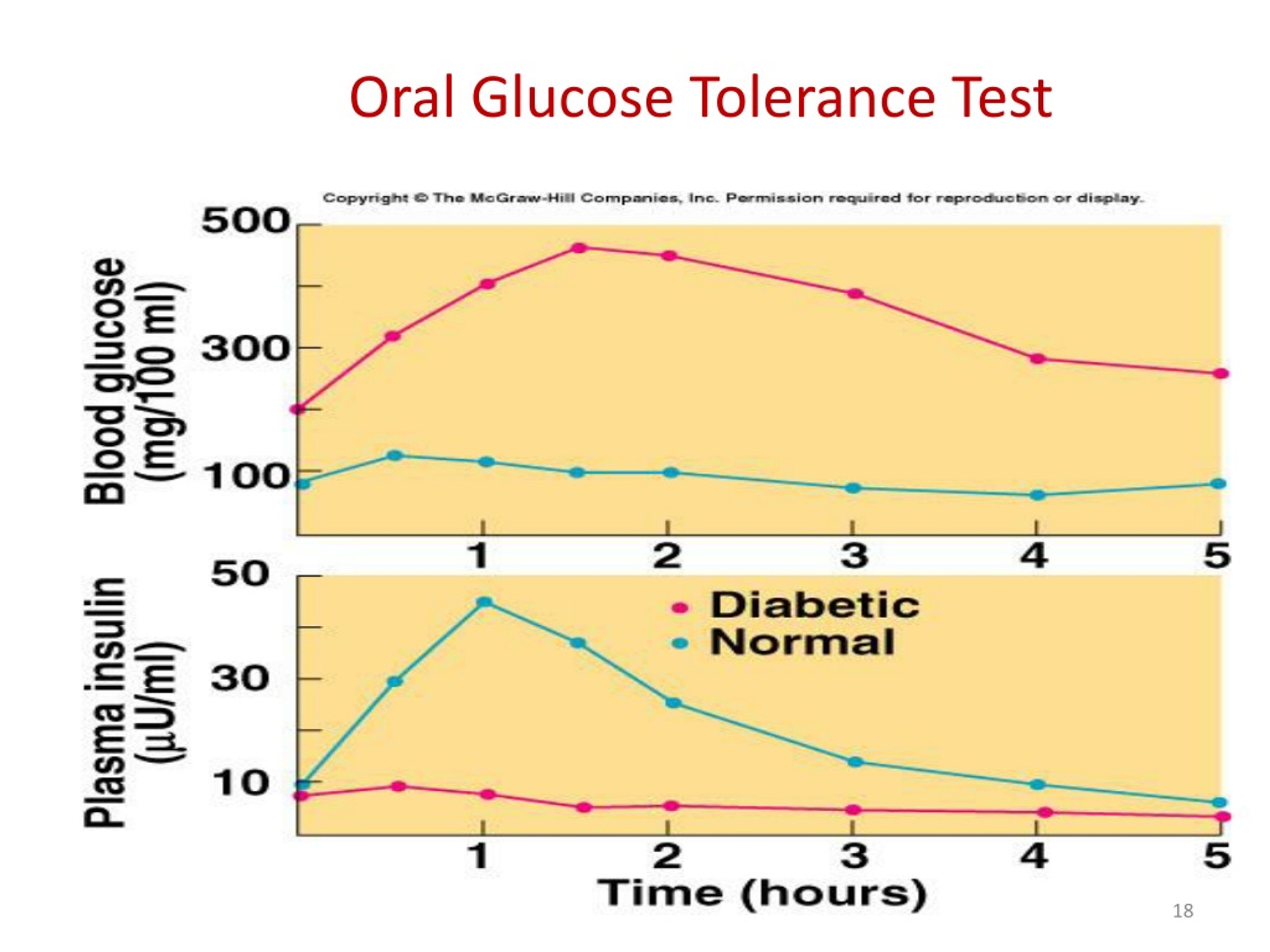 PPT - Integration Of Metabolism PowerPoint Presentation, Free Download ...