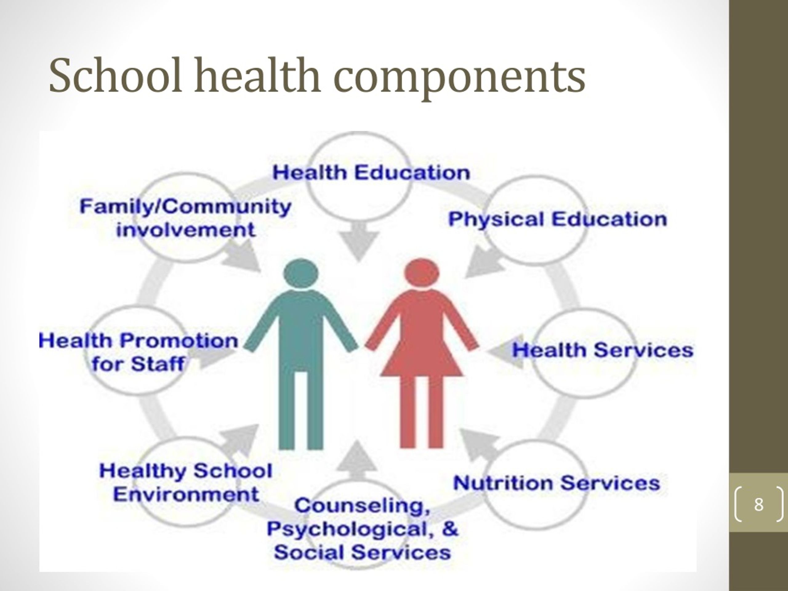 ppt-school-health-services-powerpoint-presentation-free-download