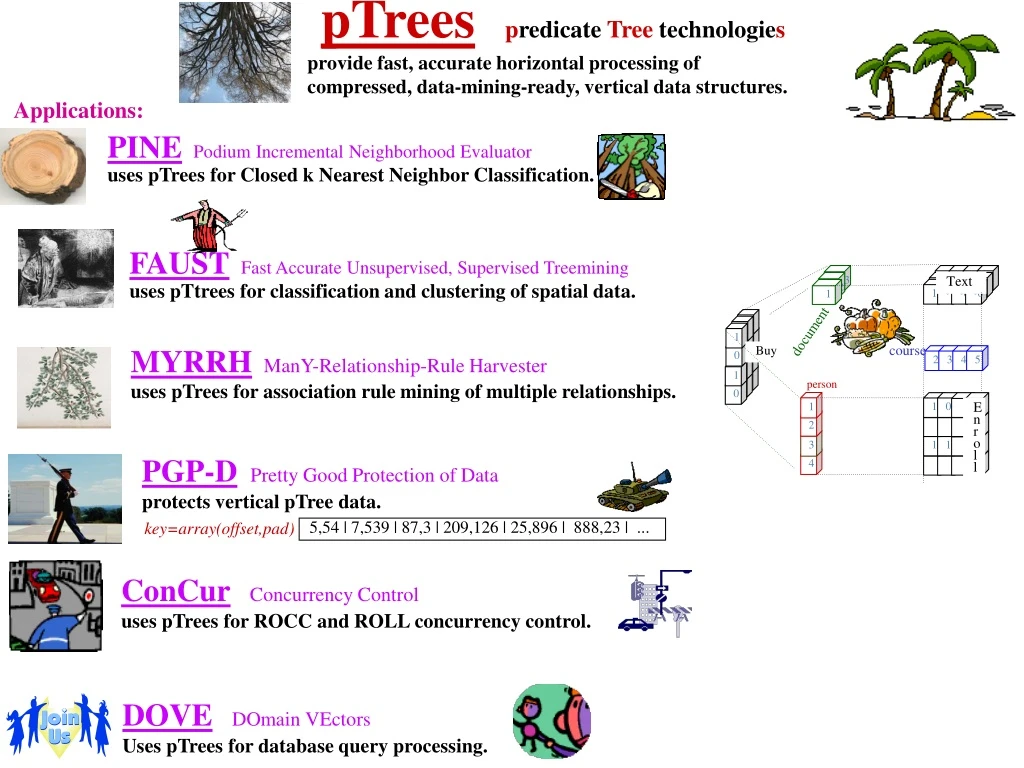 ptrees p redicate tree technologie s provide fast n.