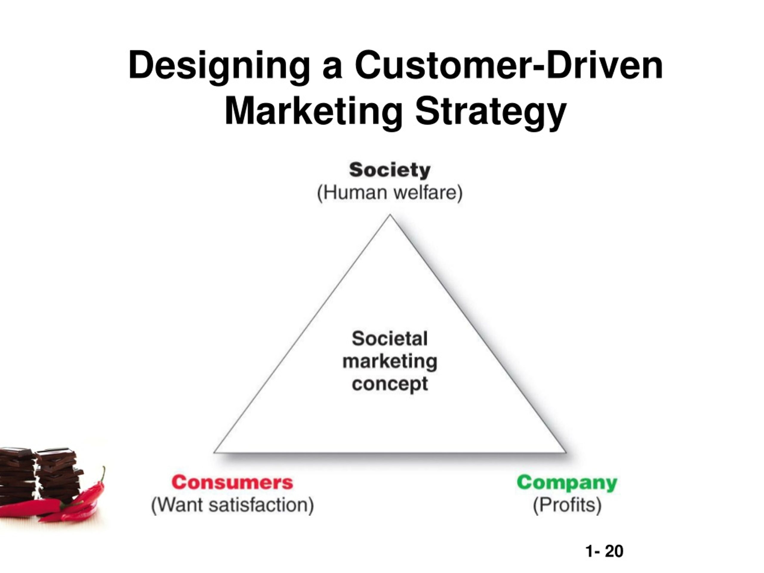 1 2 1 маркетинг. Customer Driven marketing. Customer marketing Strategy. Designing a customer Driven marketing Strategy. Creating value for customers.