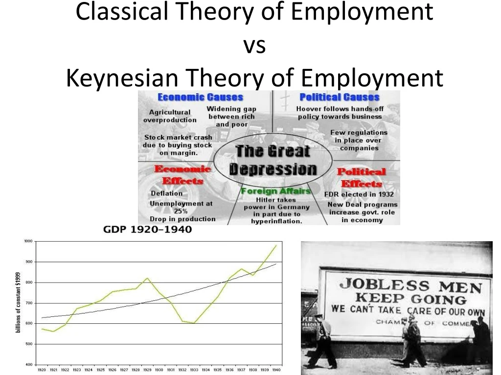 What Is The Classical And Keynesian Theory Of Employment