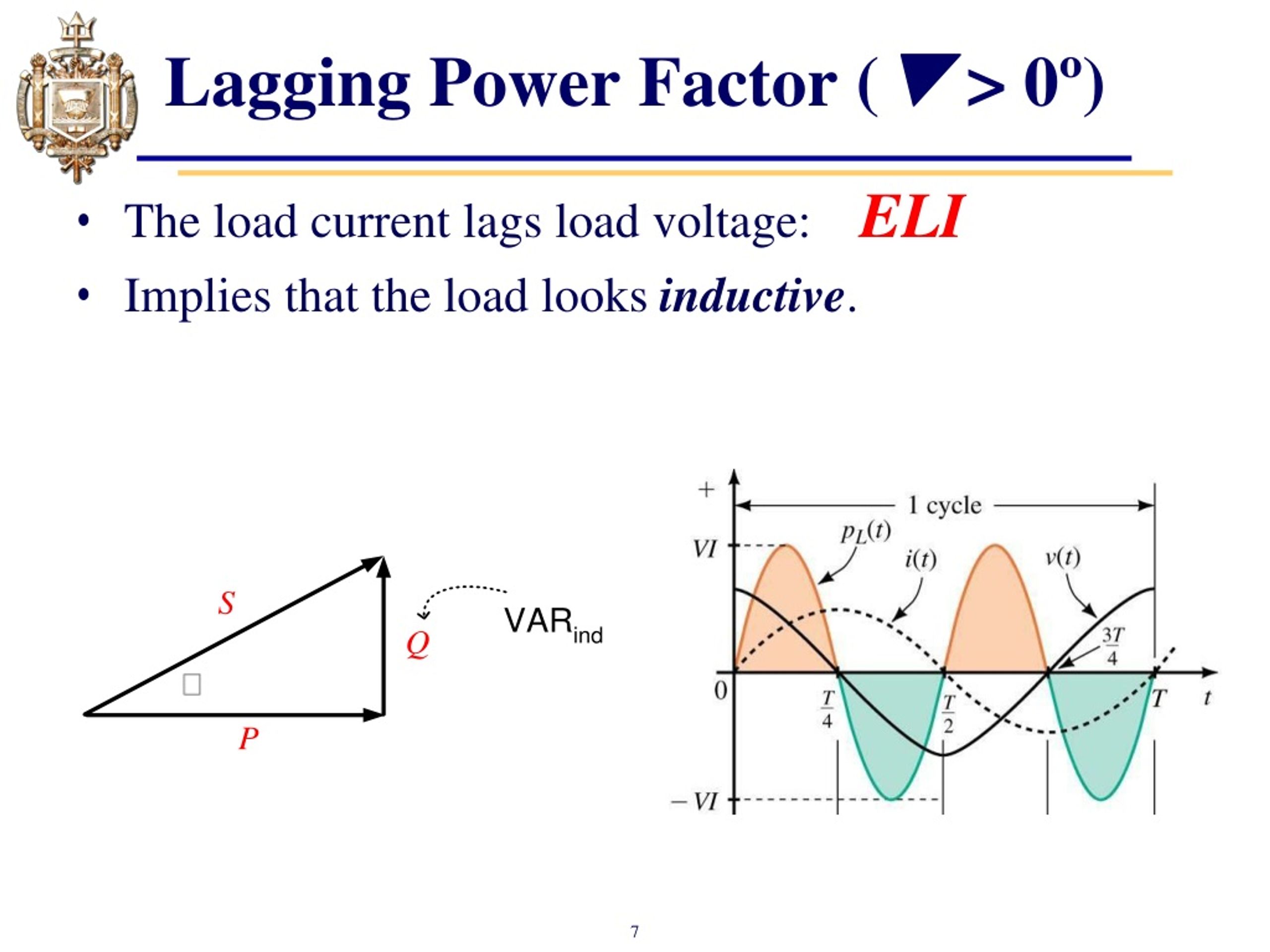 PPT Lesson 22 AC Power Factor and Power Factor Correction PowerPoint