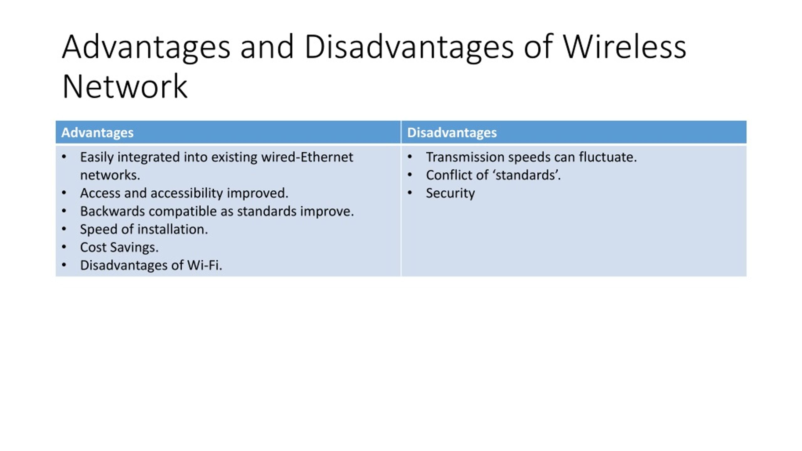 Wired vs Wireless Networks - Advantages, Disadvantages, Meaning