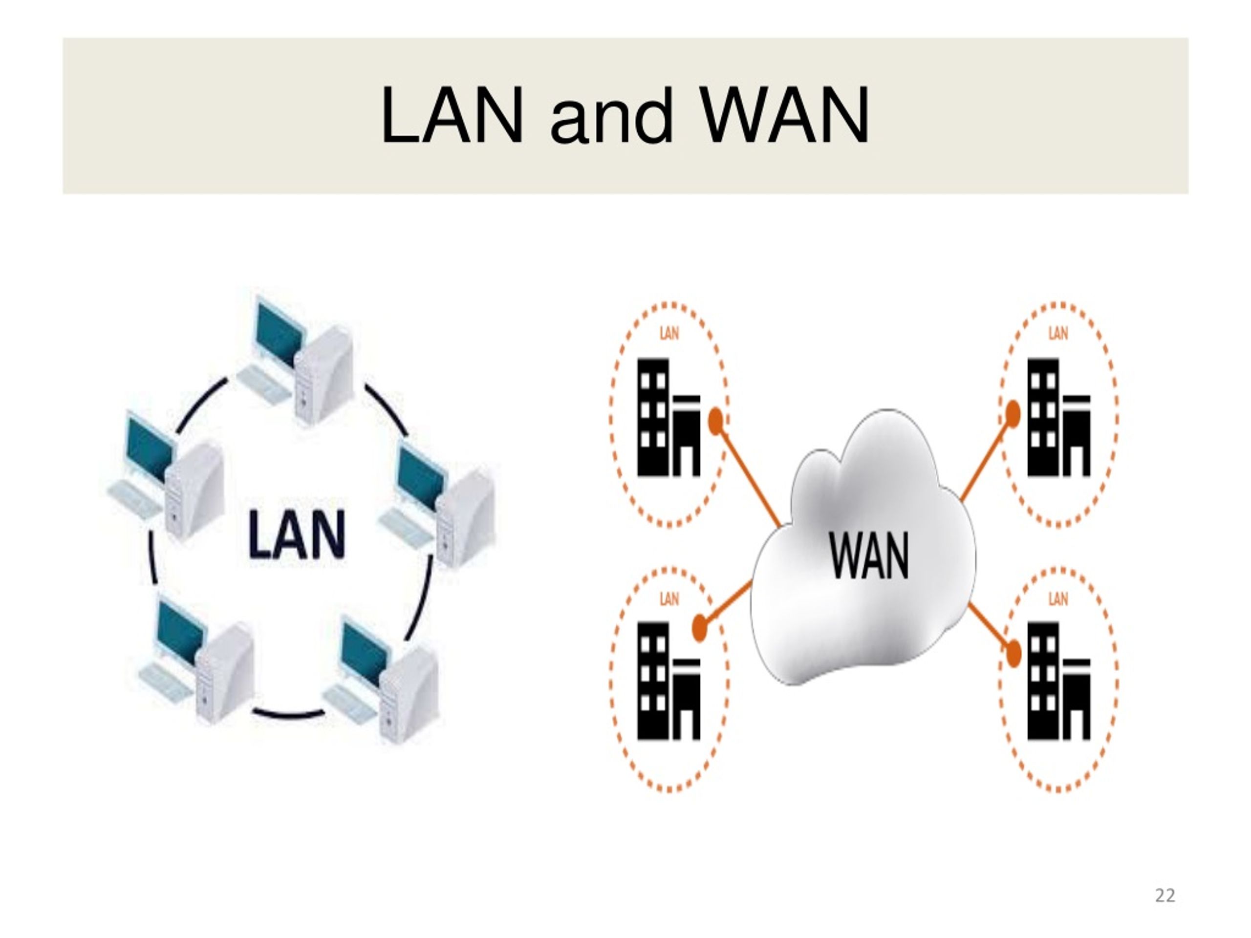 Lans vs