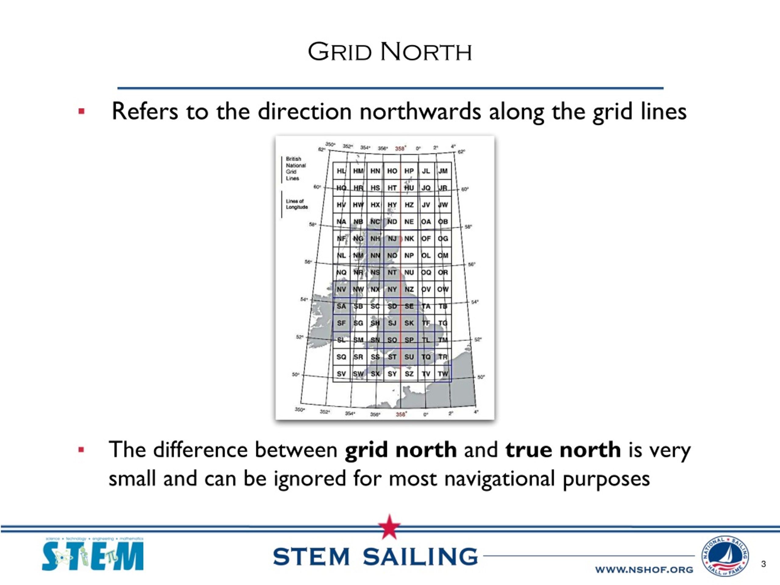 PPT Nautical Navigation PowerPoint Presentation Free Download ID 