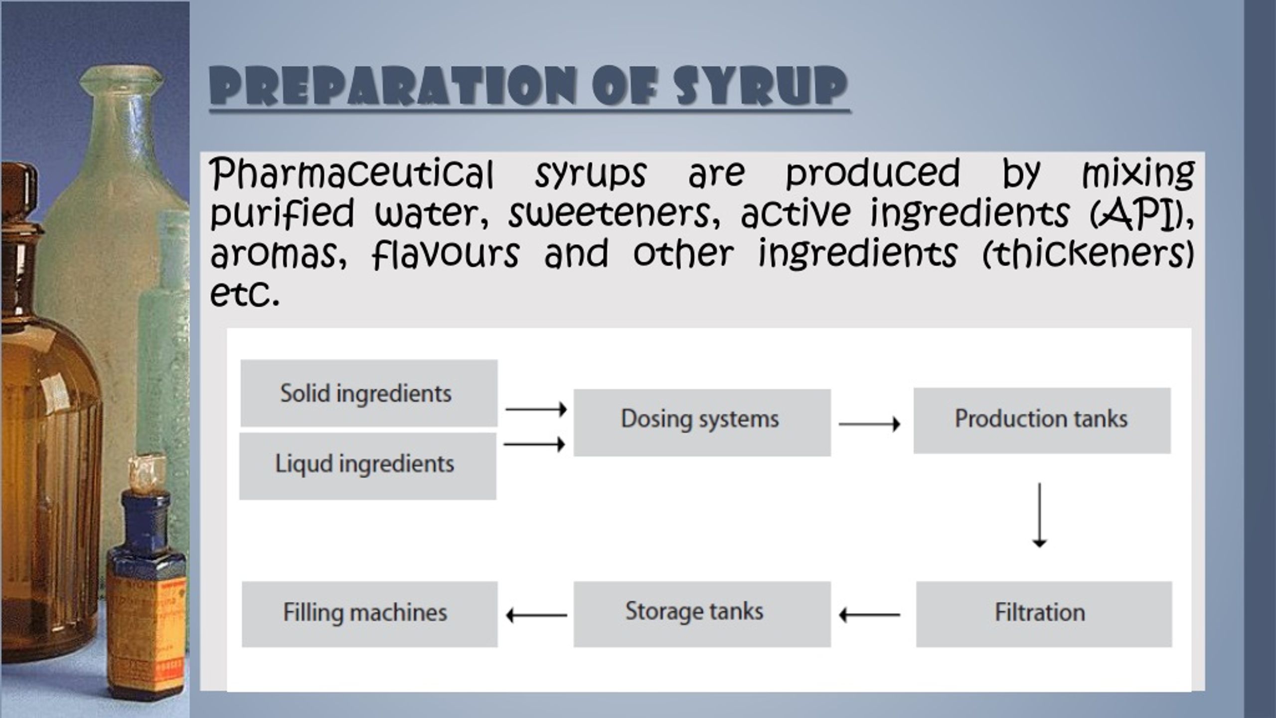 PPT PHARMACEUTICAL SYRUP PowerPoint Presentation, free download ID