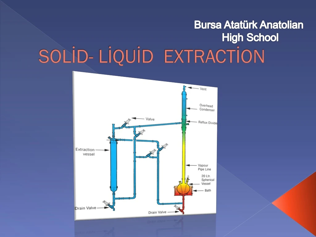 Ppt Solid Liquid Extraction Powerpoint Presentation Free Download Id 8951151