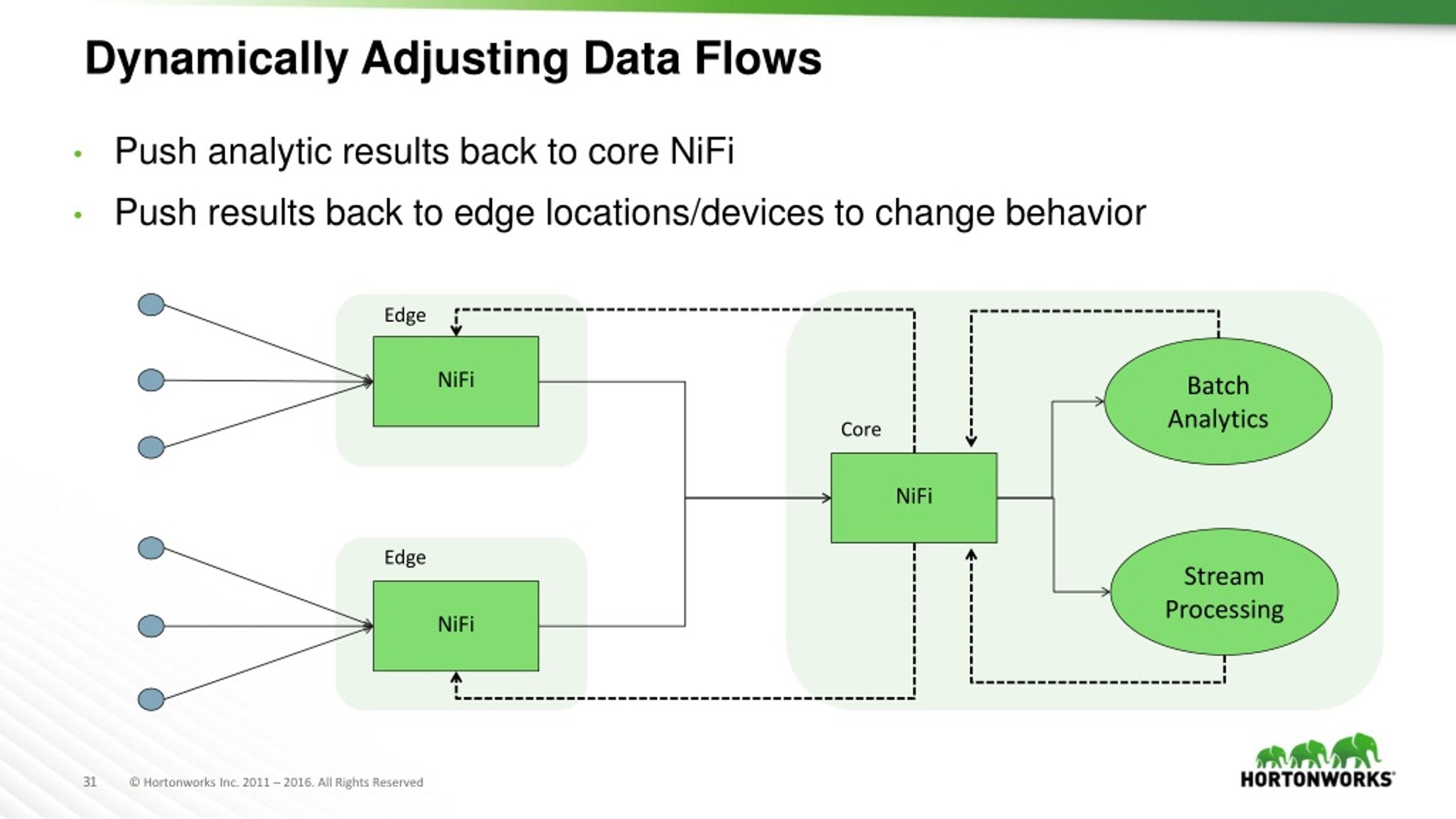 PPT - Introduction To Building DataFlows With Apache NiFi PowerPoint ...