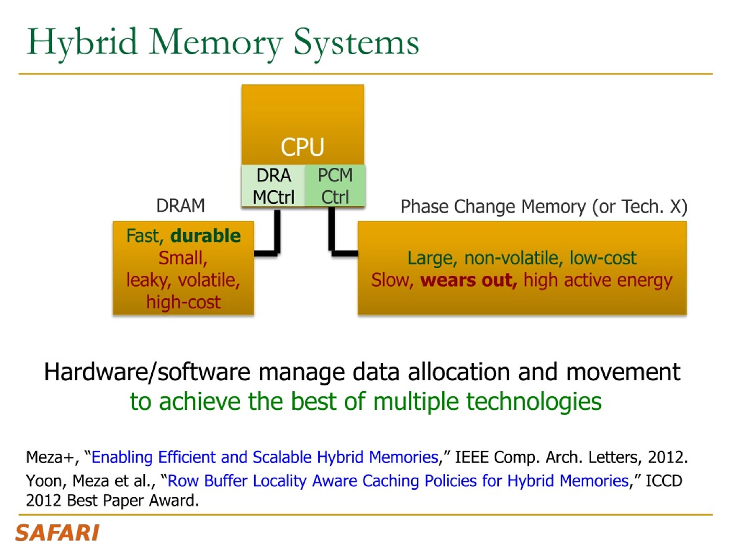 Not enough system memory. System Memory. Transactive Memory Systems. Volatile read write to main Memory. Ainvo Intelligent Memory.