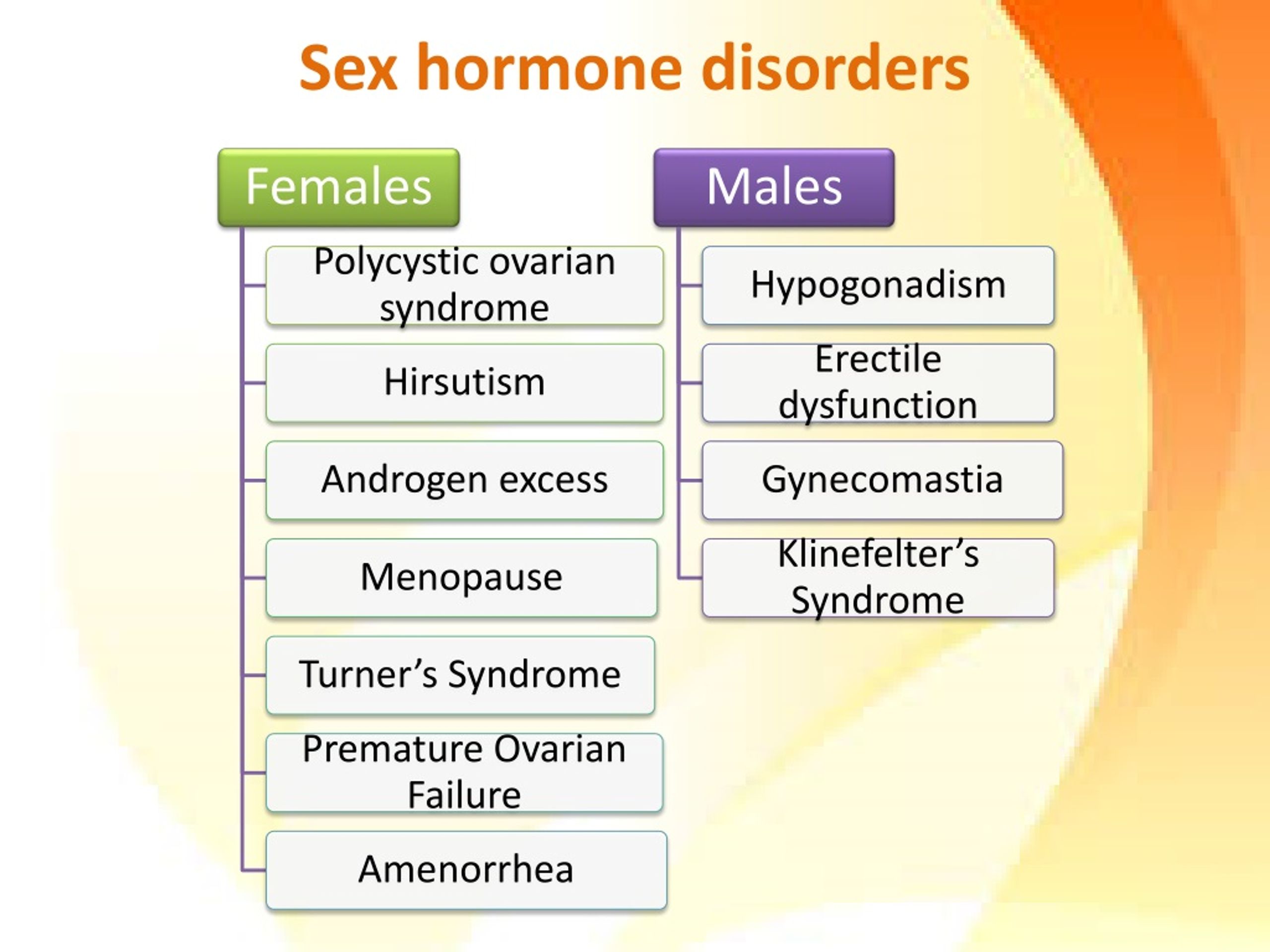 Ppt Disorders Of Sex Hormones Powerpoint Presentation Free Download Id8959501