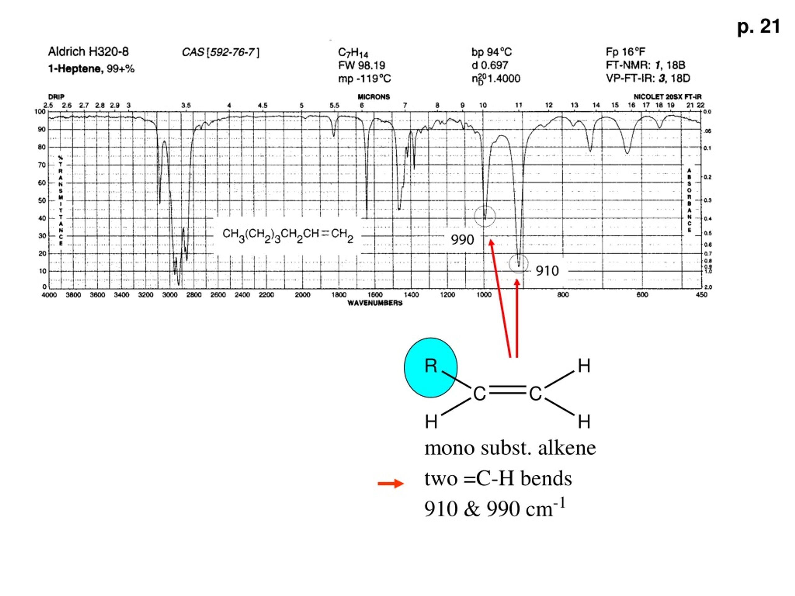 PPT - Vibrational Spectroscopy - IR PowerPoint Presentation, Free ...