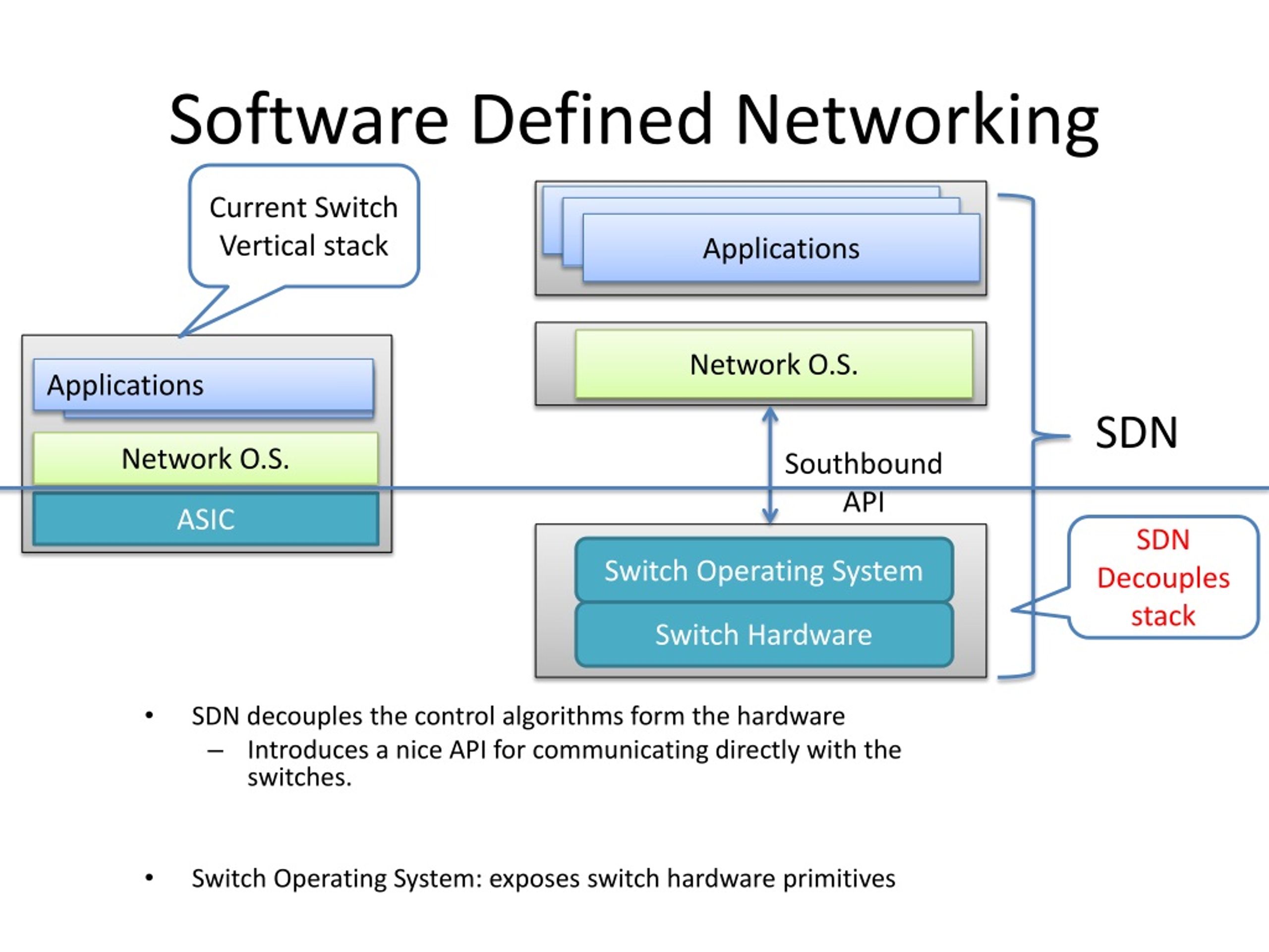 Sayobot software. Sdn (software defined Networks, программно-определяемые сети). Sdn сети. Архитектура Sdn. Software defined networking.