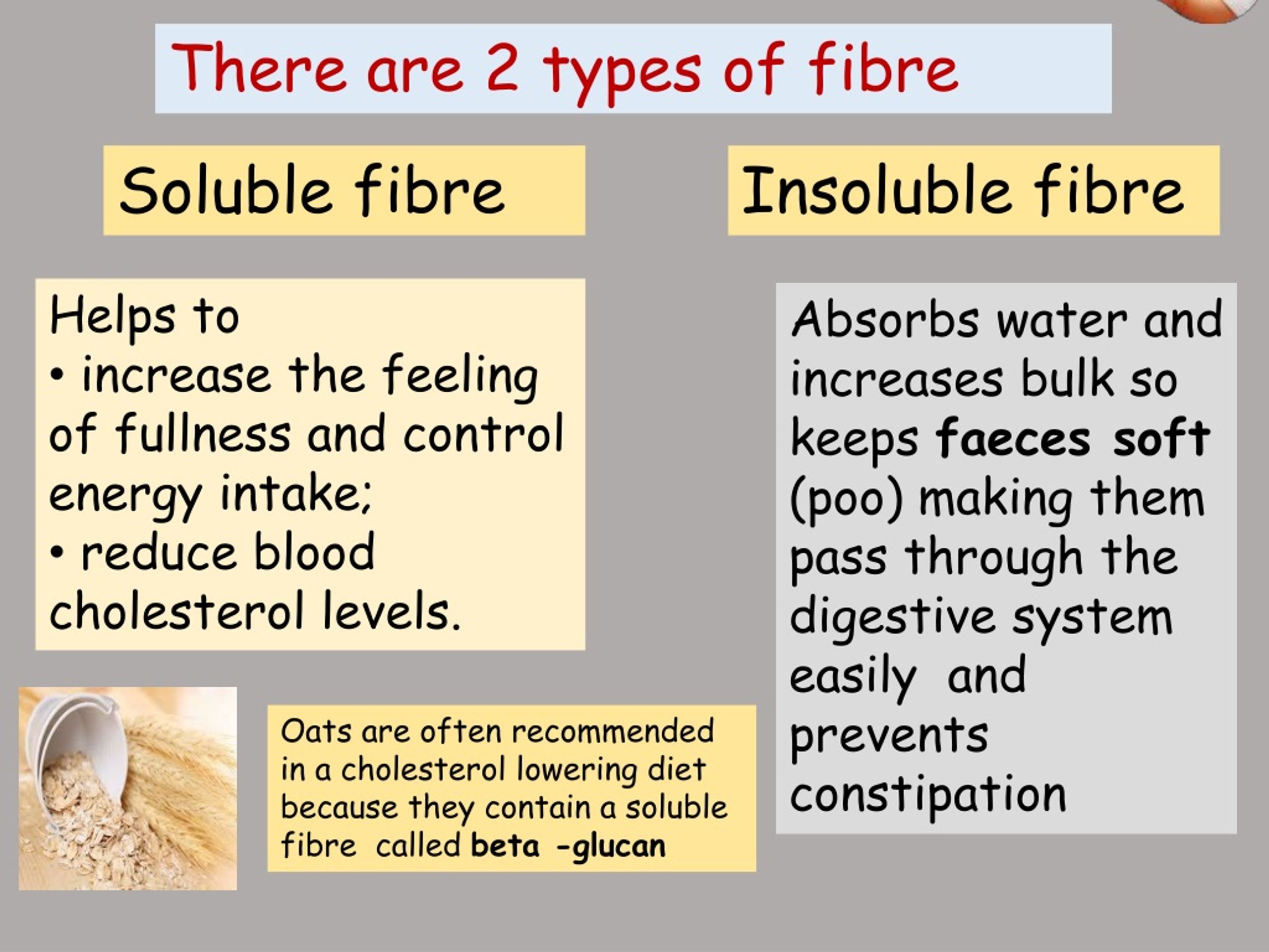 PPT - Dietary fibre PowerPoint Presentation, free download - ID:8964728