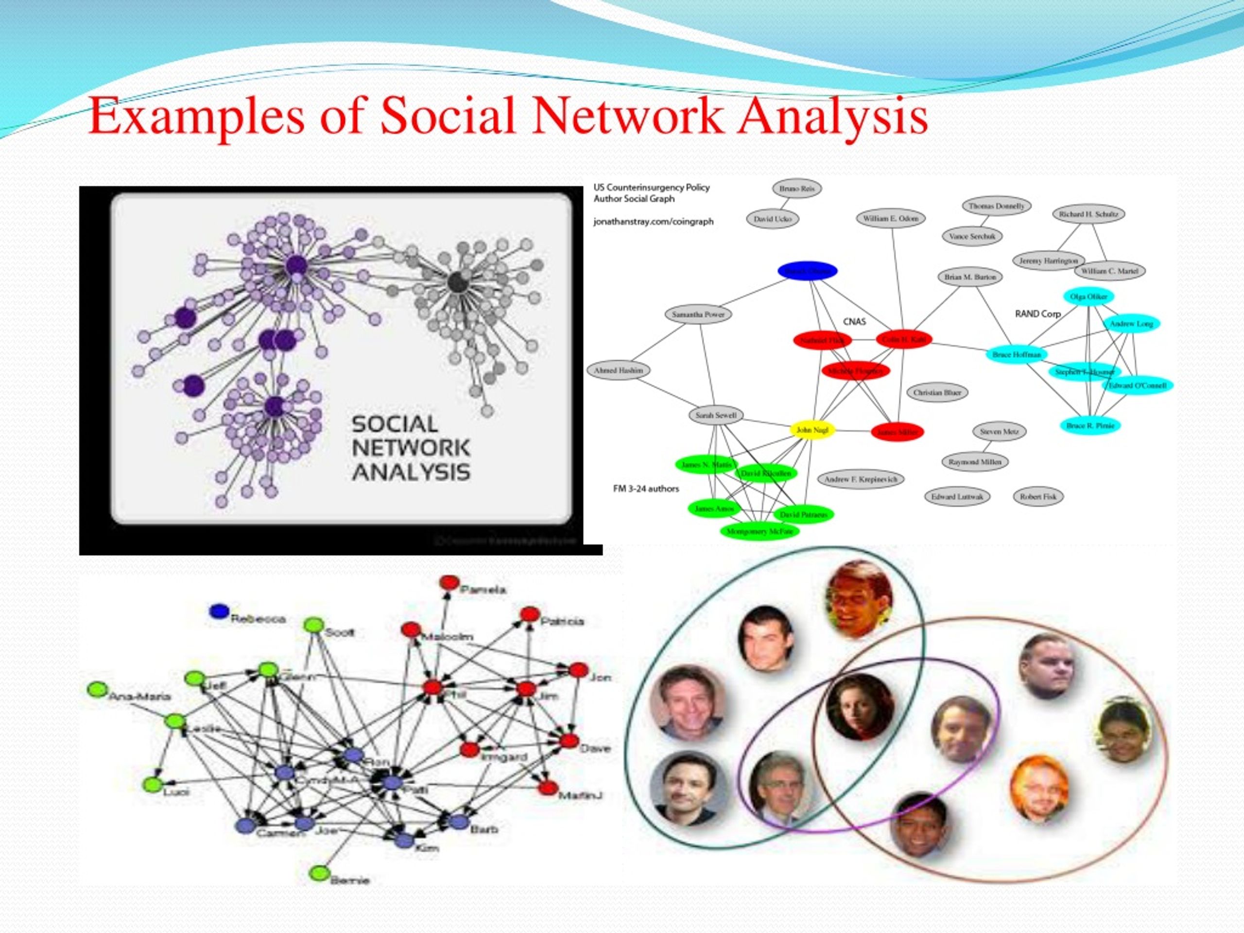 social network analysis presentation