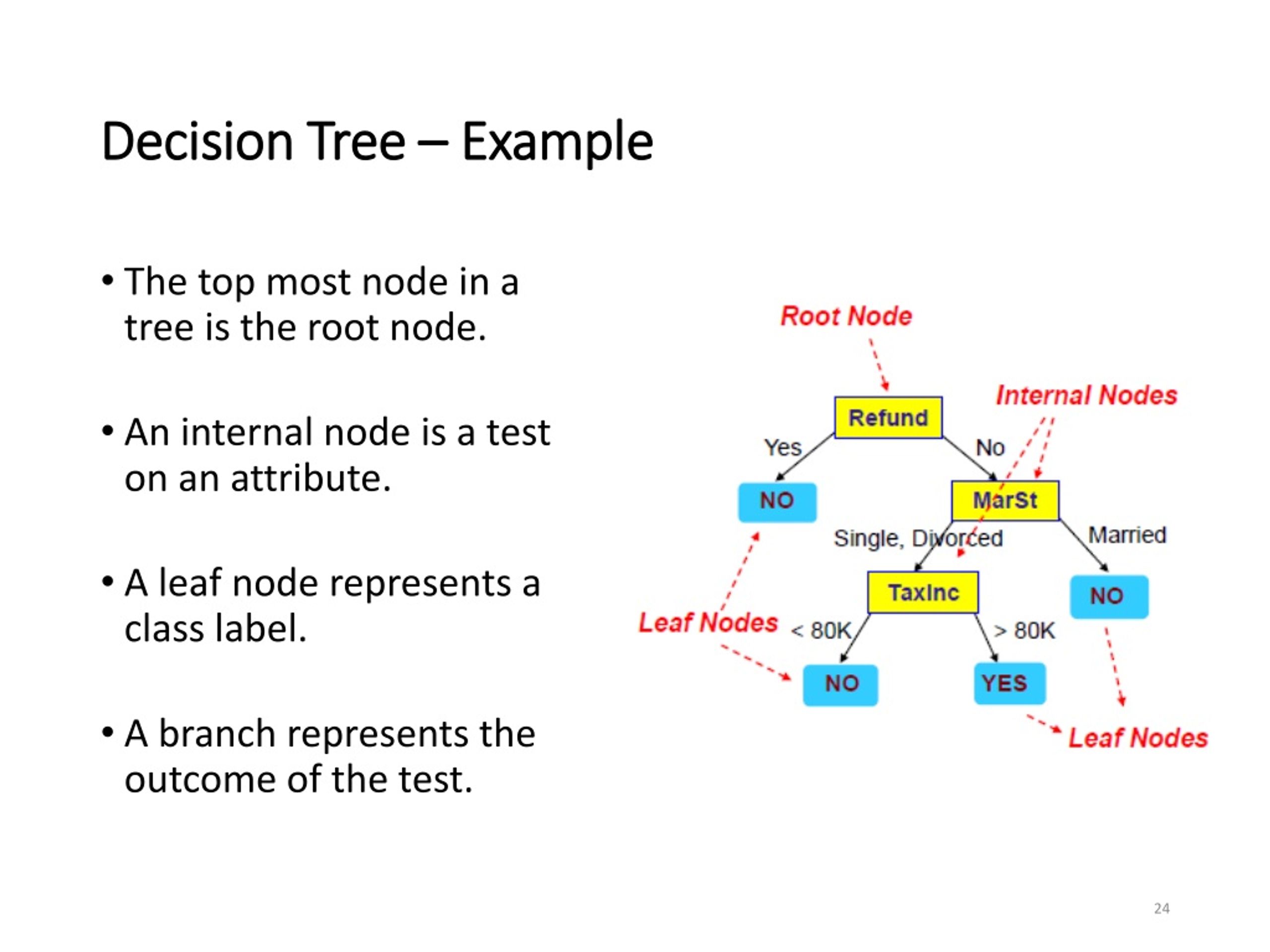 Internal node. Decision Tree пример. Nodes in decision Tree. Decision node. Classification Tree example.