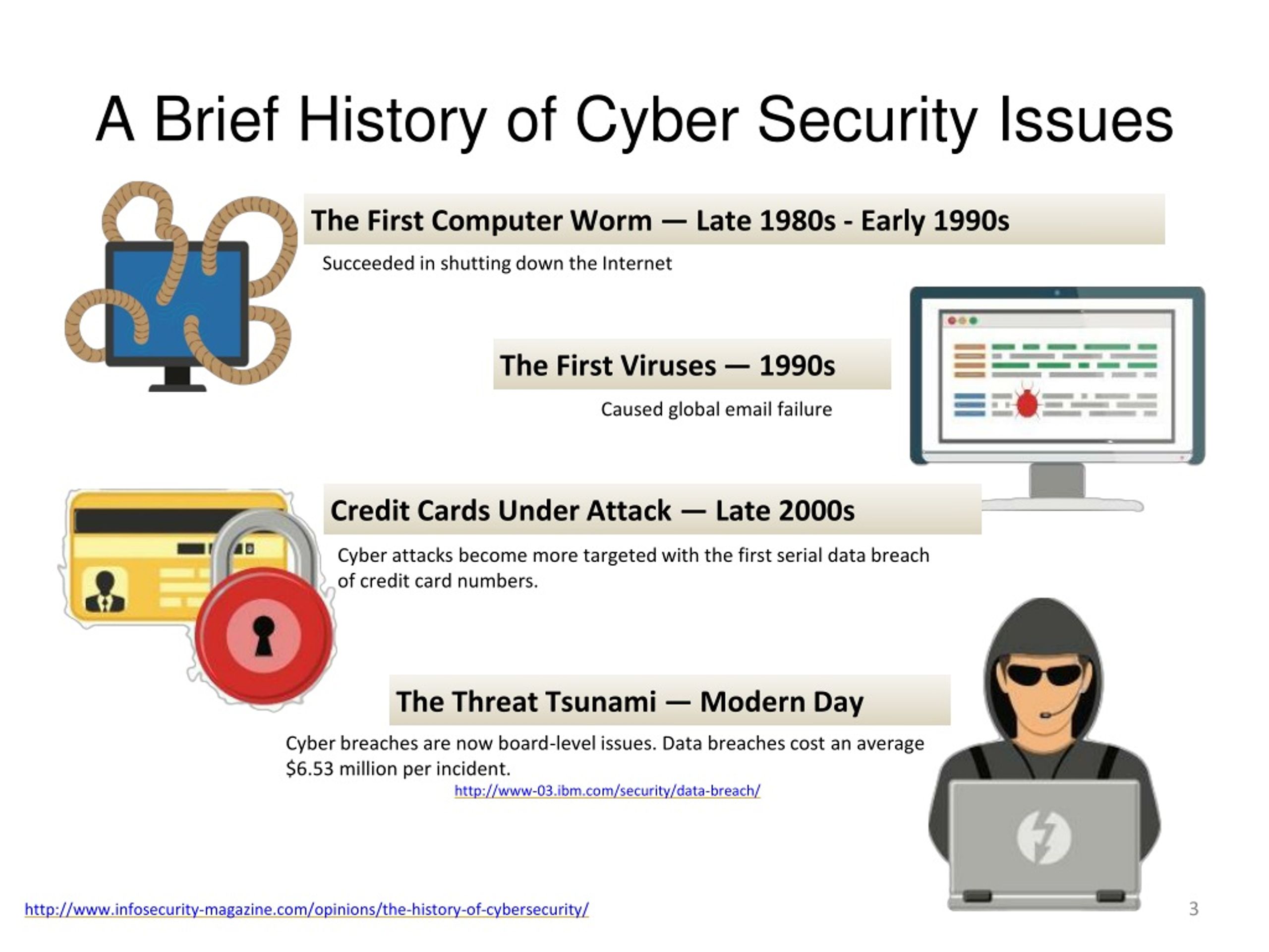 ppt-cyber-security-and-email-powerpoint-presentation-free-download