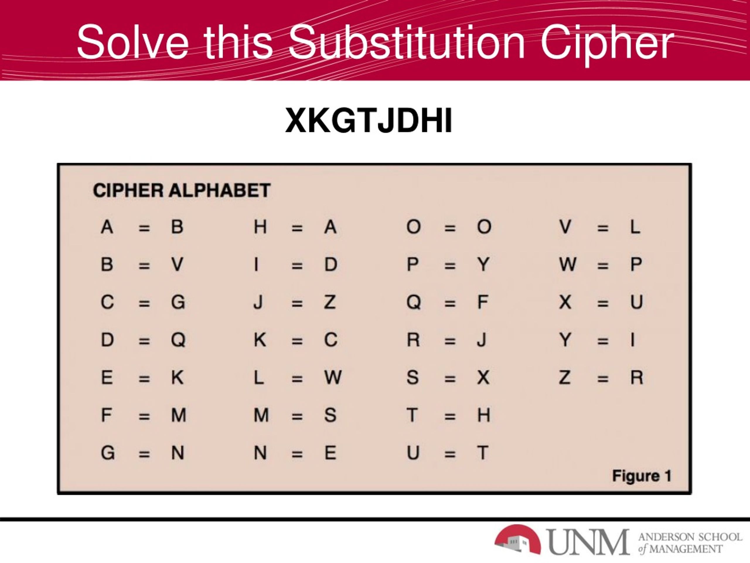 substitution cipher solver