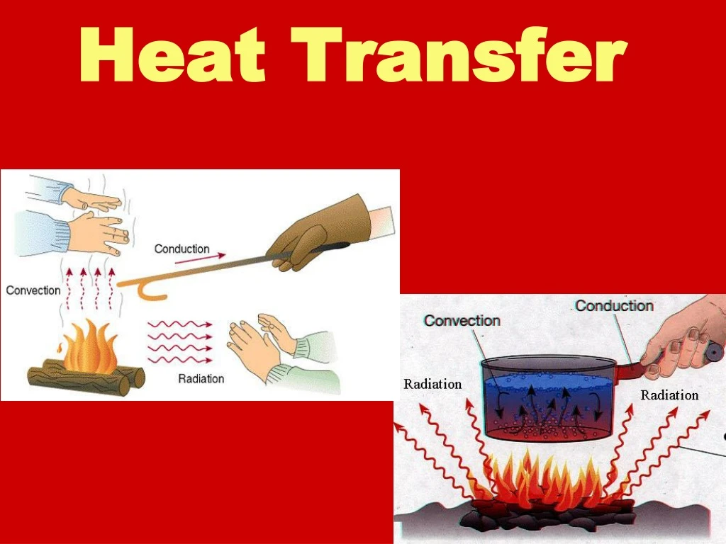 heat transfer n.
